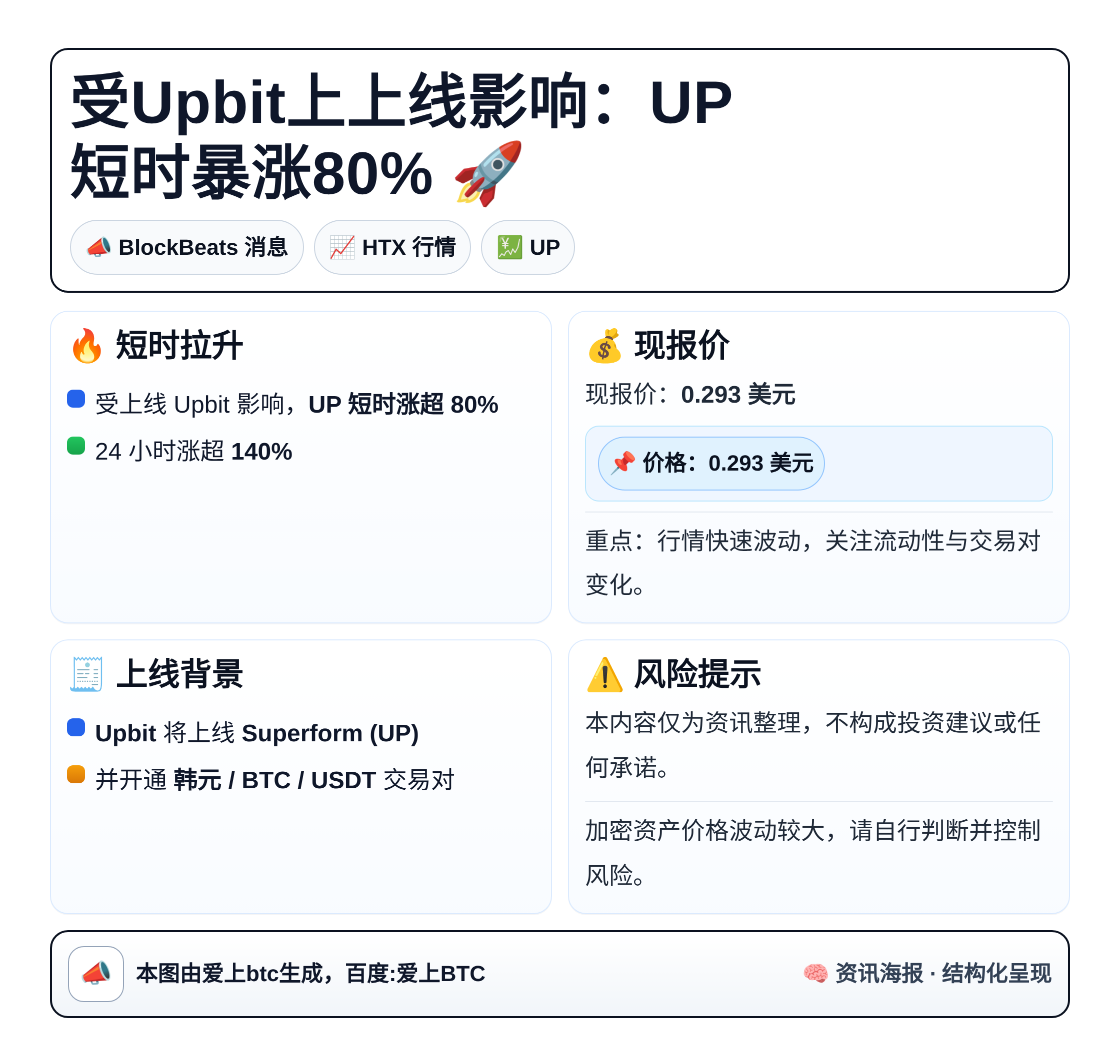 受Upbit上上线影响：UP短时暴涨80%