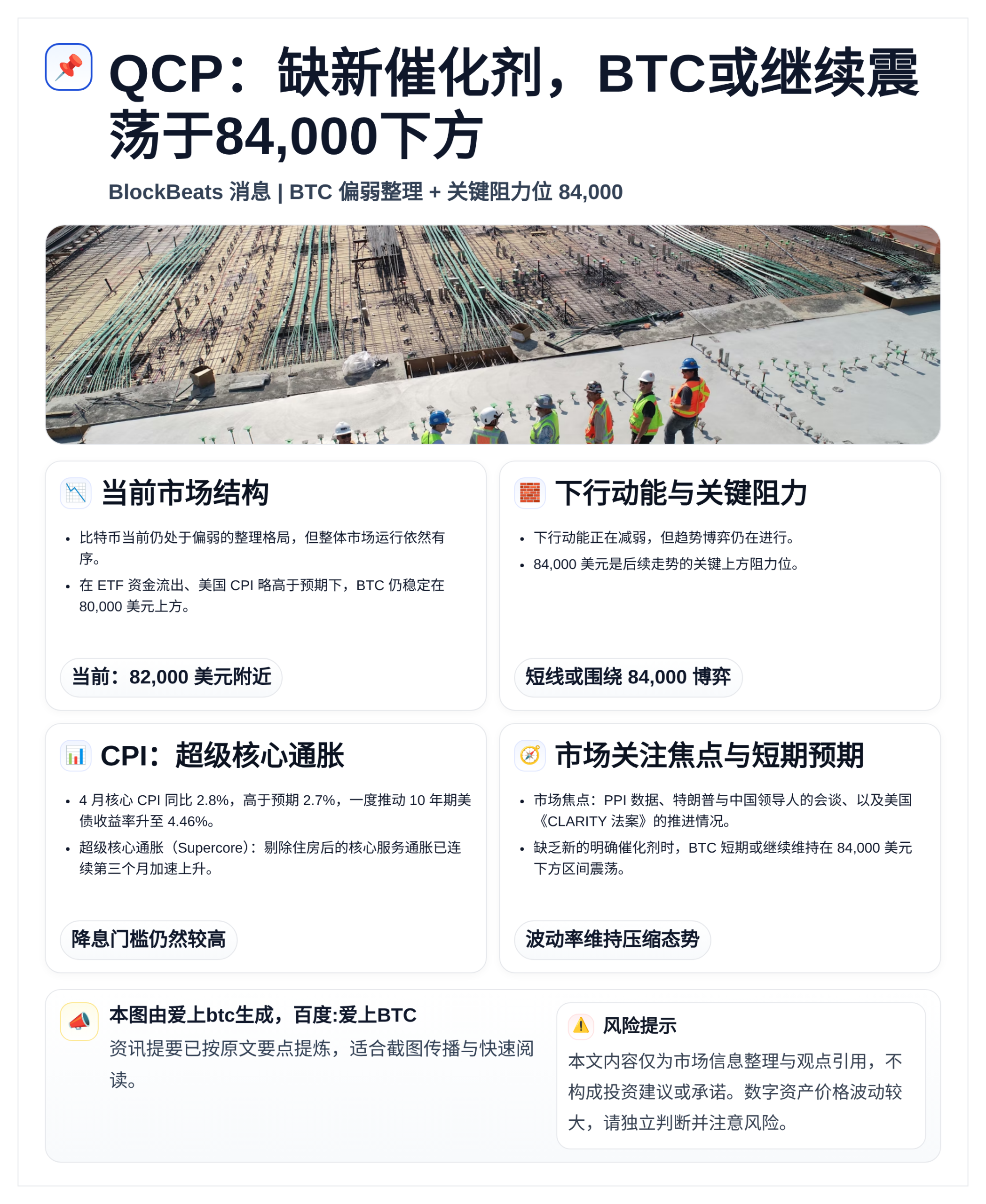 QCP：缺新催化剂，BTC或继续震荡于84,000下方