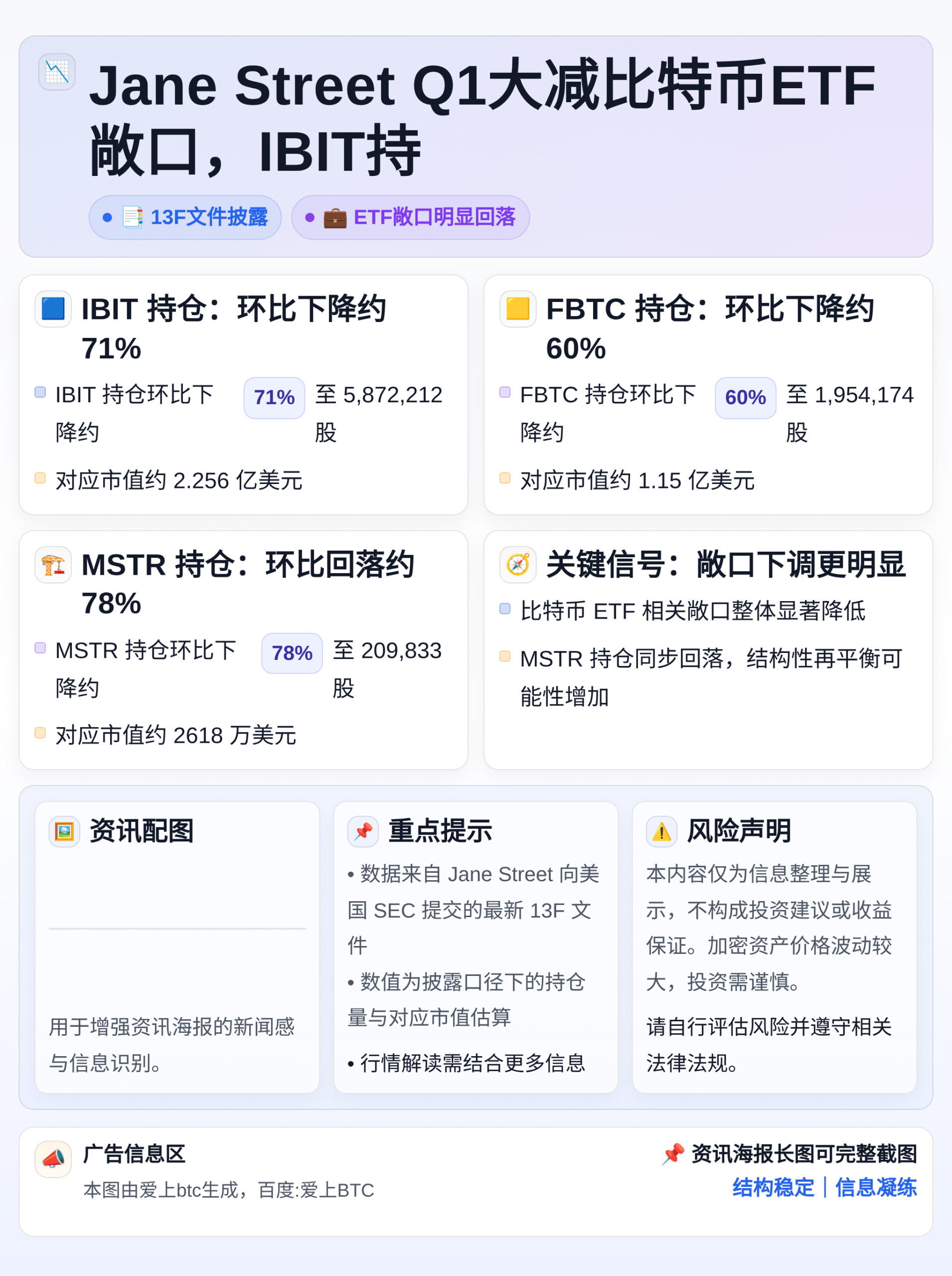 Jane Street Q1大减比特币ETF敞口，IBIT持