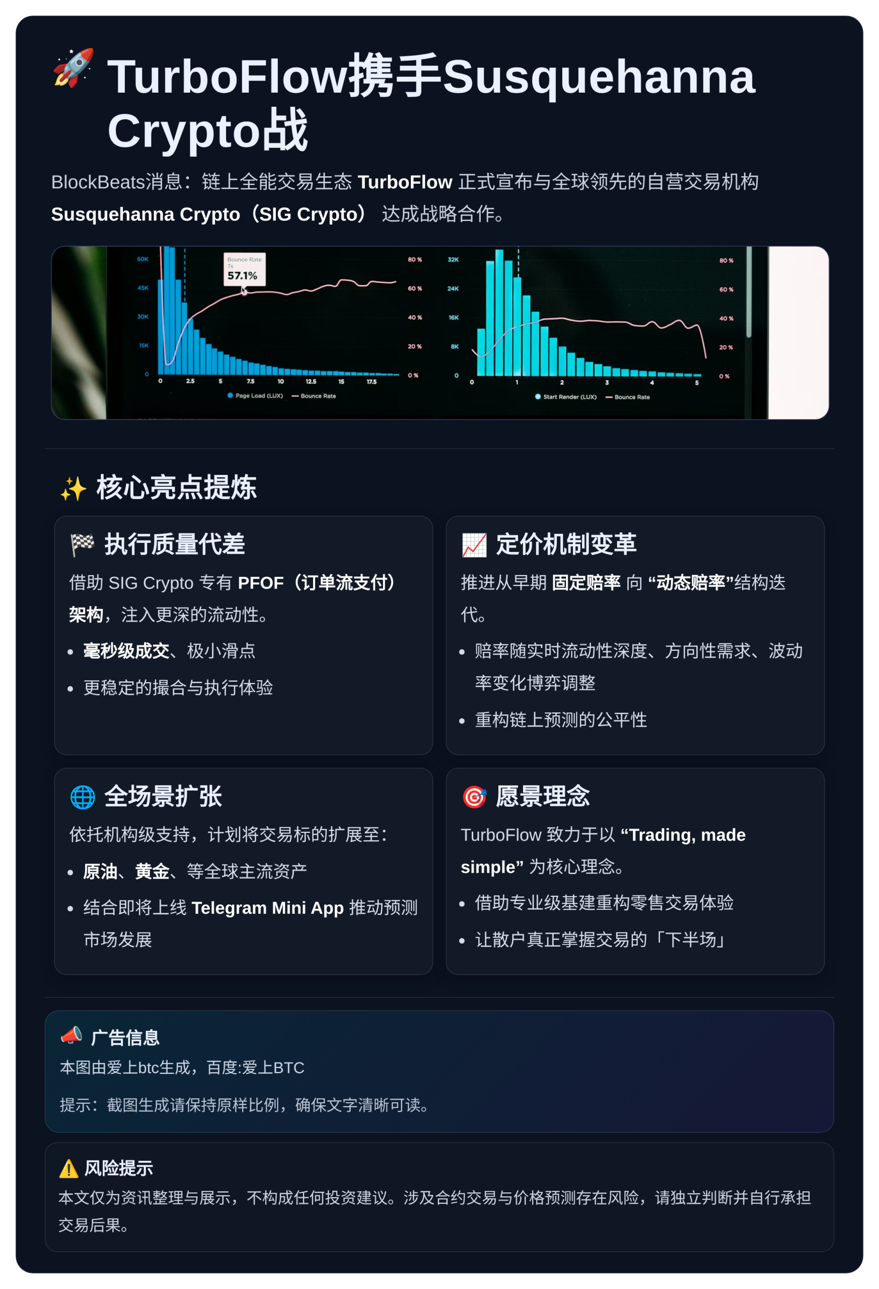 TurboFlow携手Susquehanna Crypto战