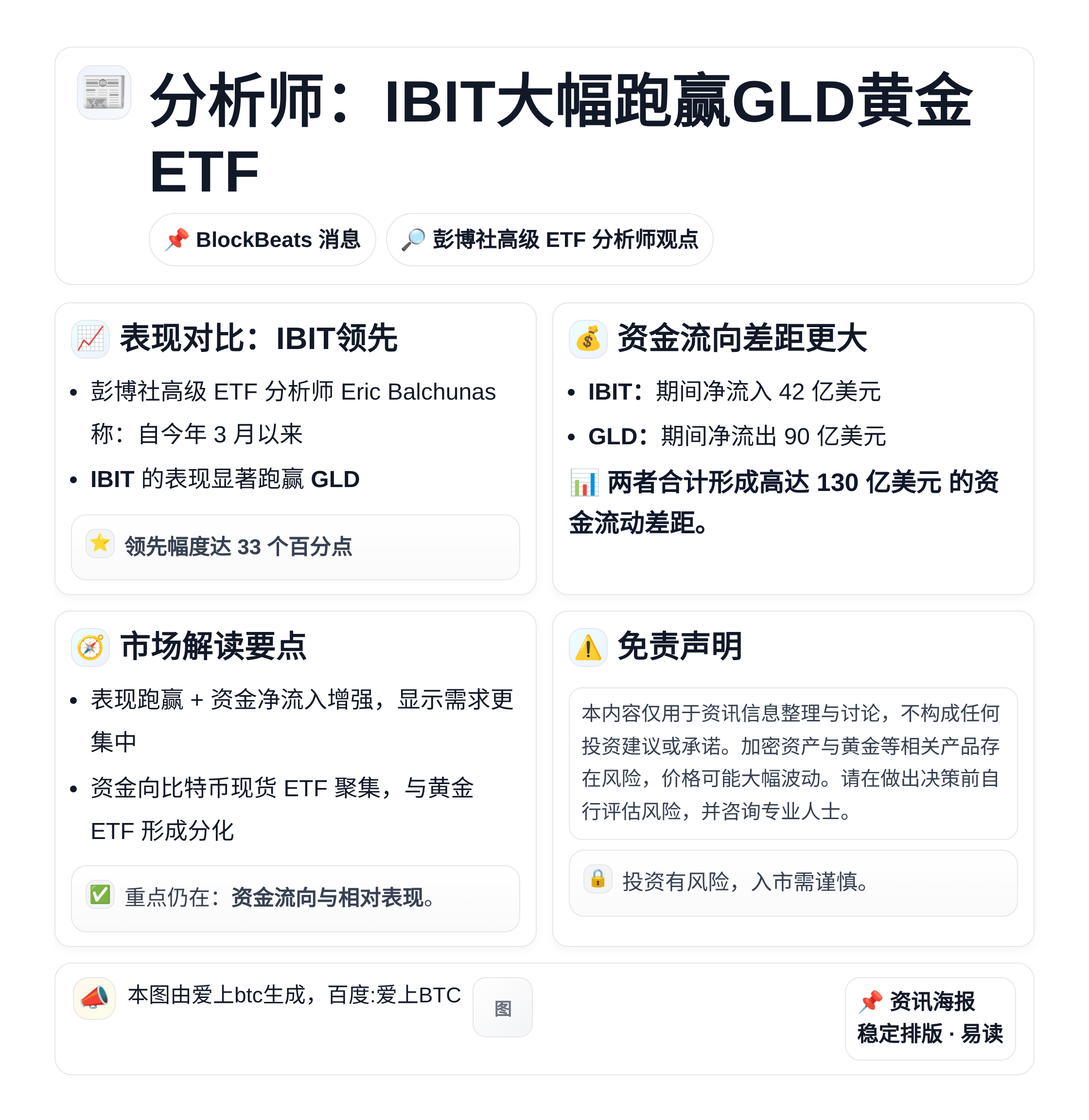 分析师：IBIT大幅跑赢GLD黄金ETF