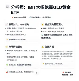 分析师：IBIT大幅跑赢GLD黄金ETF