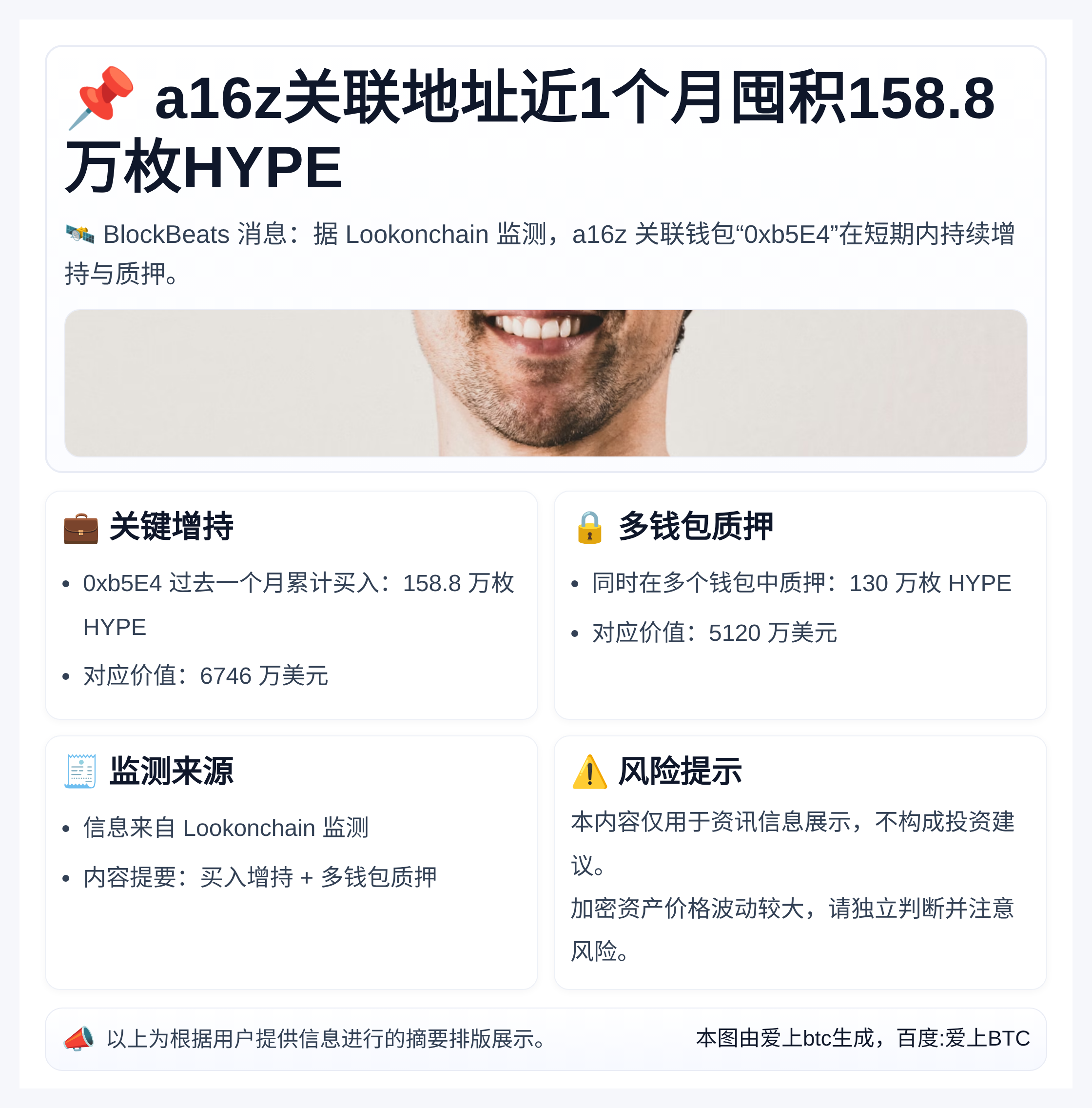 a16z关联地址近1个月囤积158.8万枚HYPE