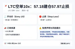 2026-05-13 14:17:53 LTC空单10x：57.18建仓57.97止损