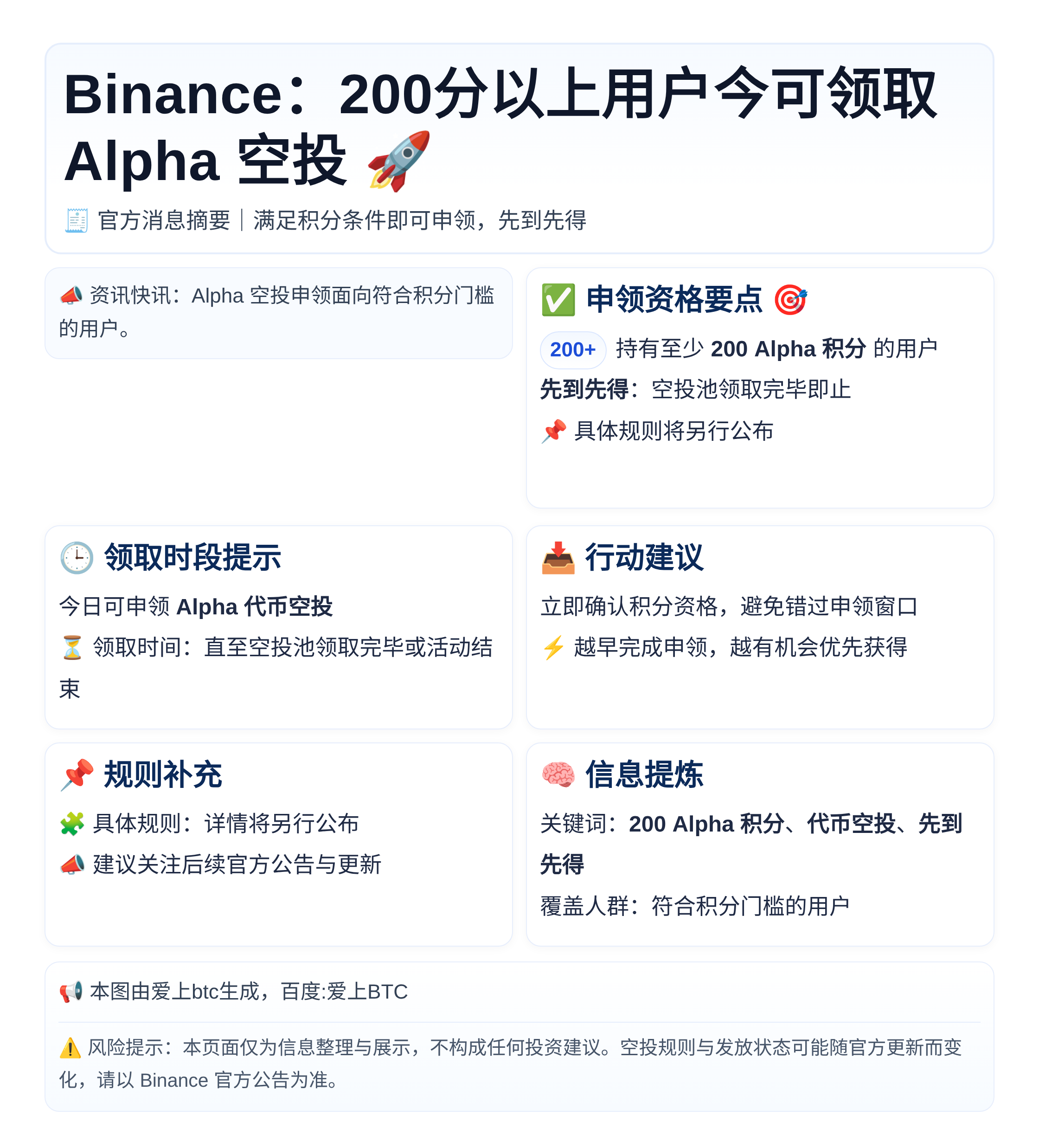 Binance：200分以上用户今23时可领取Alpha空投