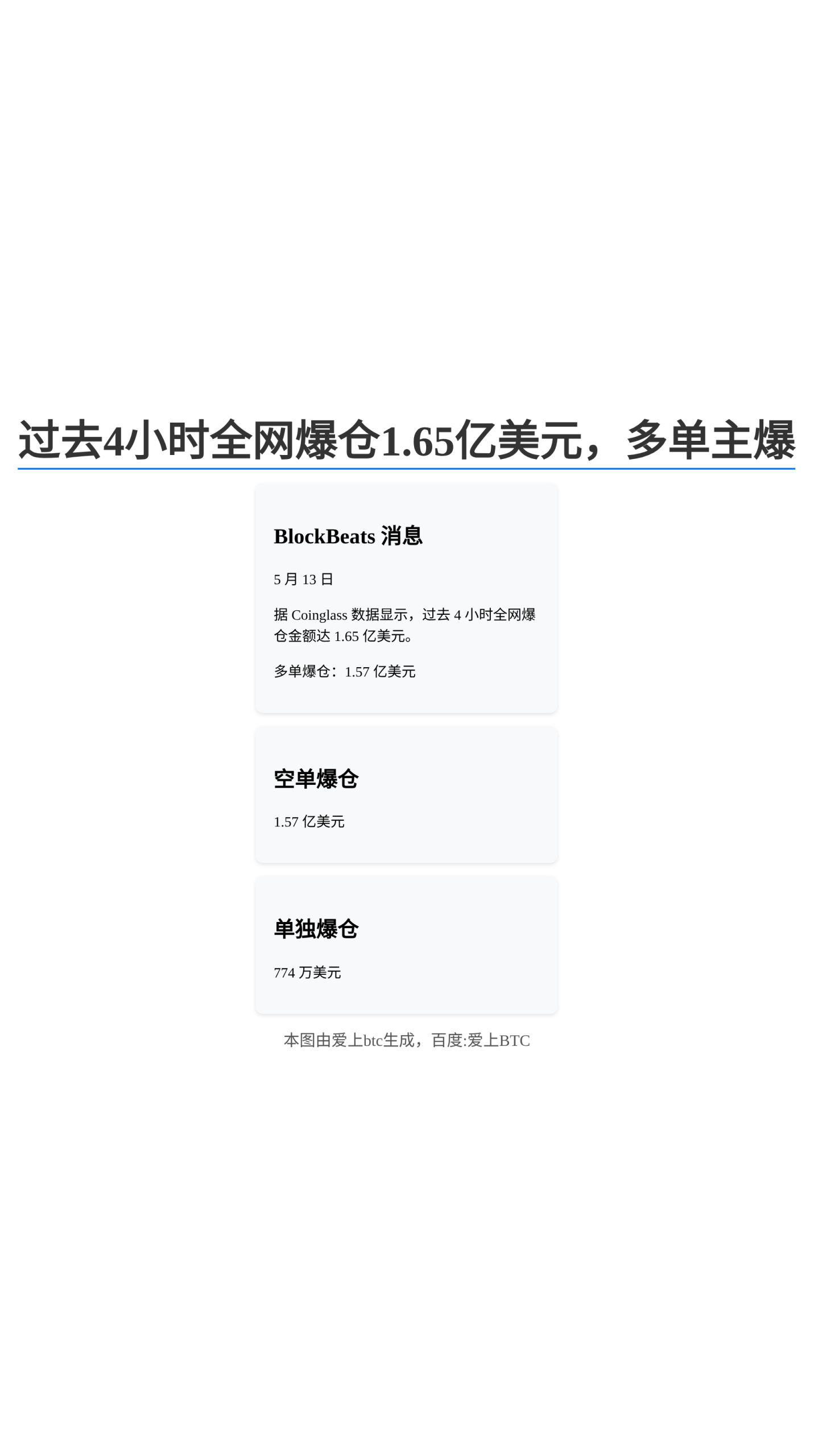 过去4小时全网爆仓1.65亿美元，多单主爆
