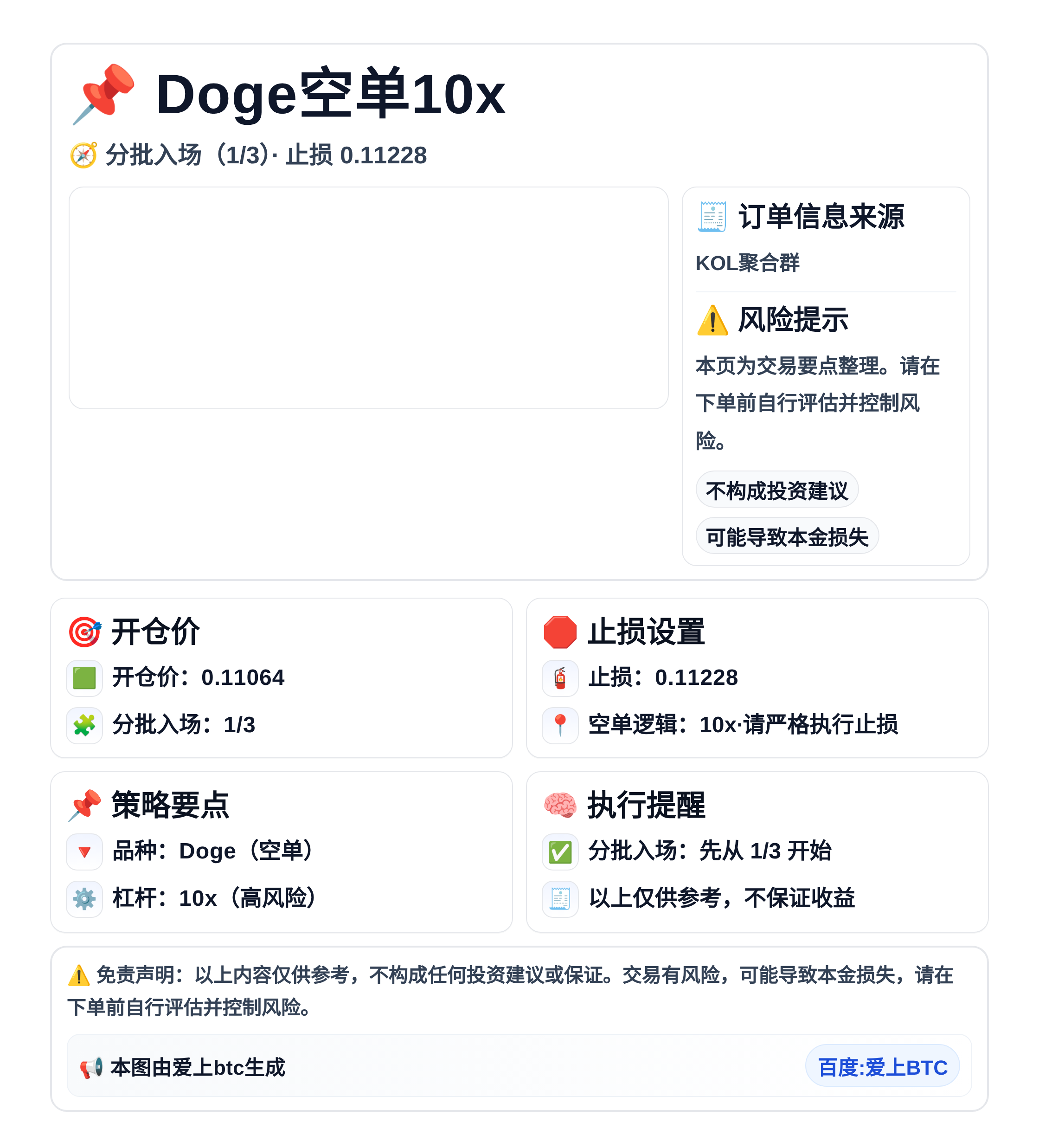 2026-05-13 15:48:05 Doge空单10x（分批、止损0.11228）