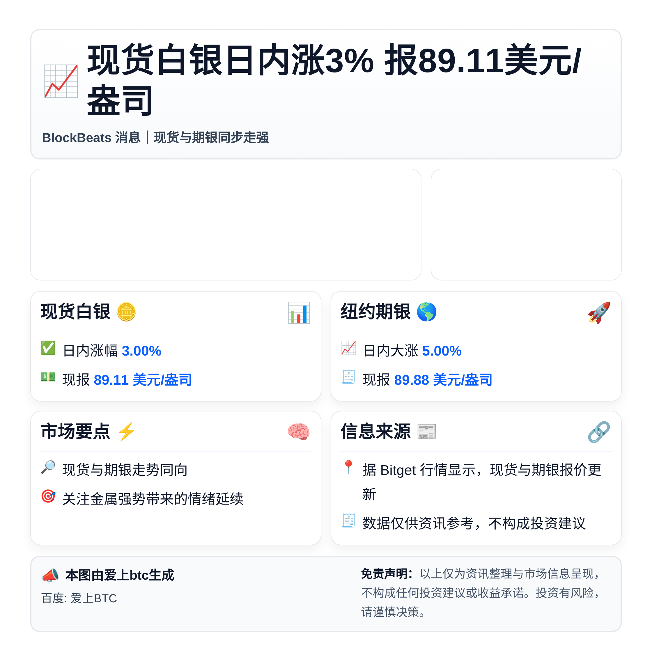现货白银日内涨3% 报89.11美元/盎司