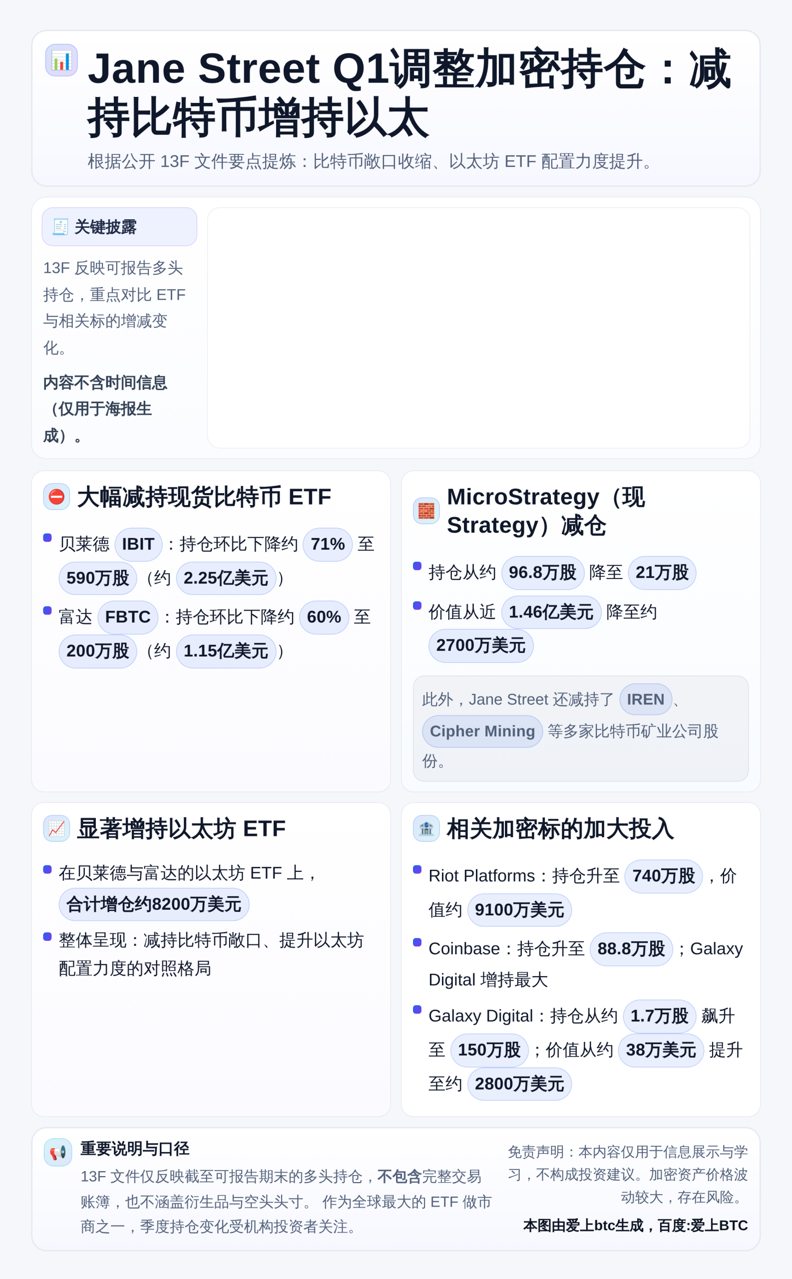 Jane Street Q1调整加密持仓：减持比特币增持以太