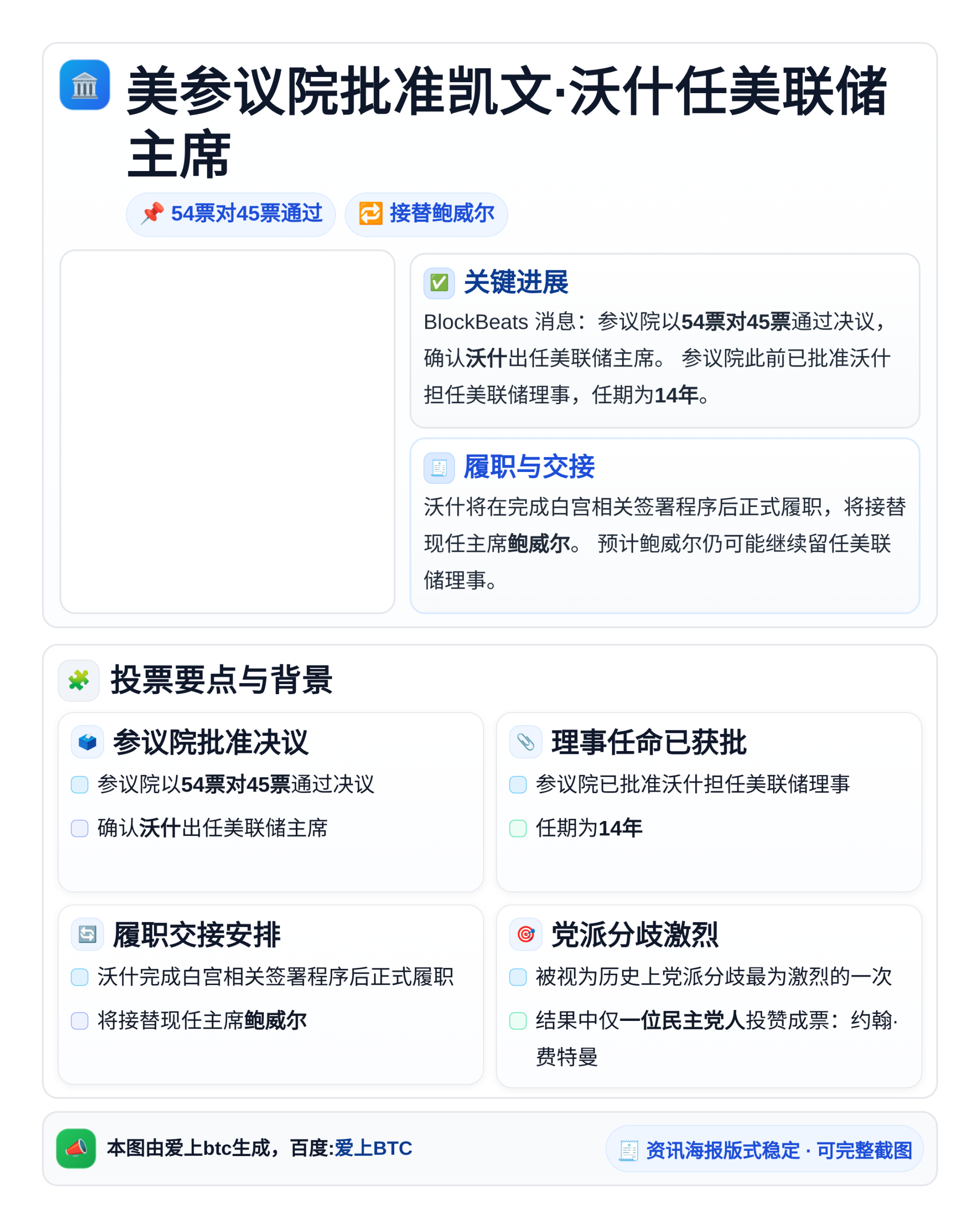 美参议院批准凯文·沃什任美联储主席