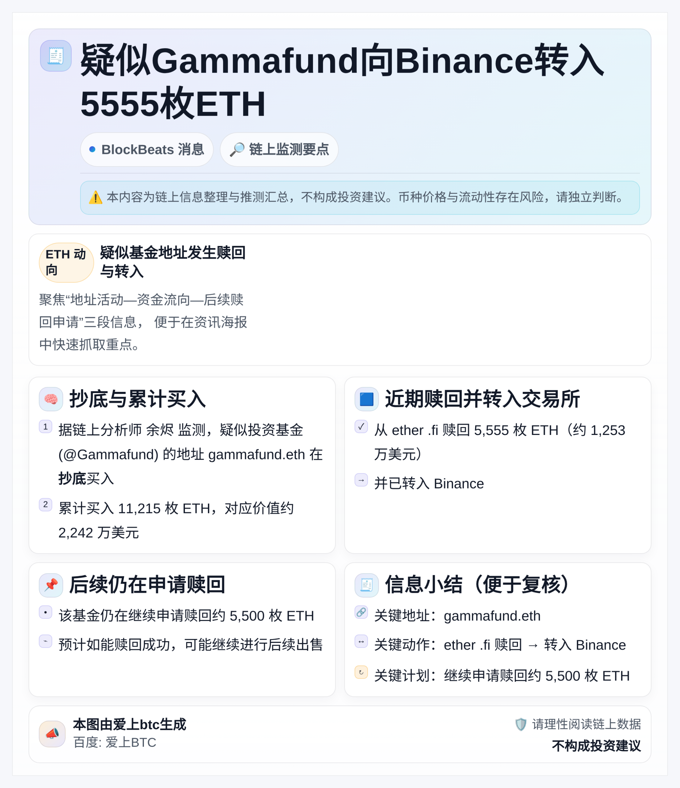 疑似Gammafund向Binance转入5555枚ETH 