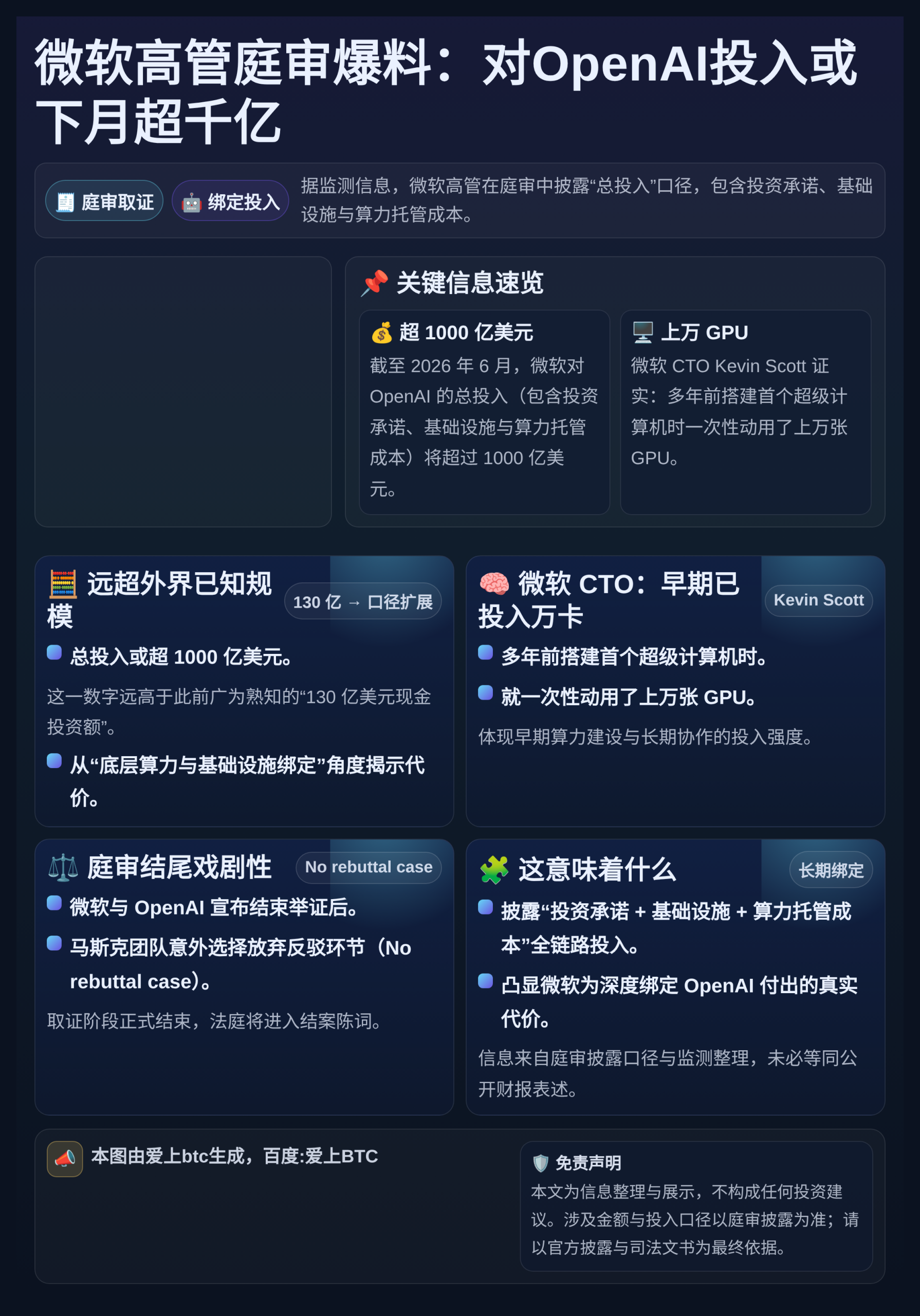 微软高管庭审爆料：对OpenAI投入或下月超千亿