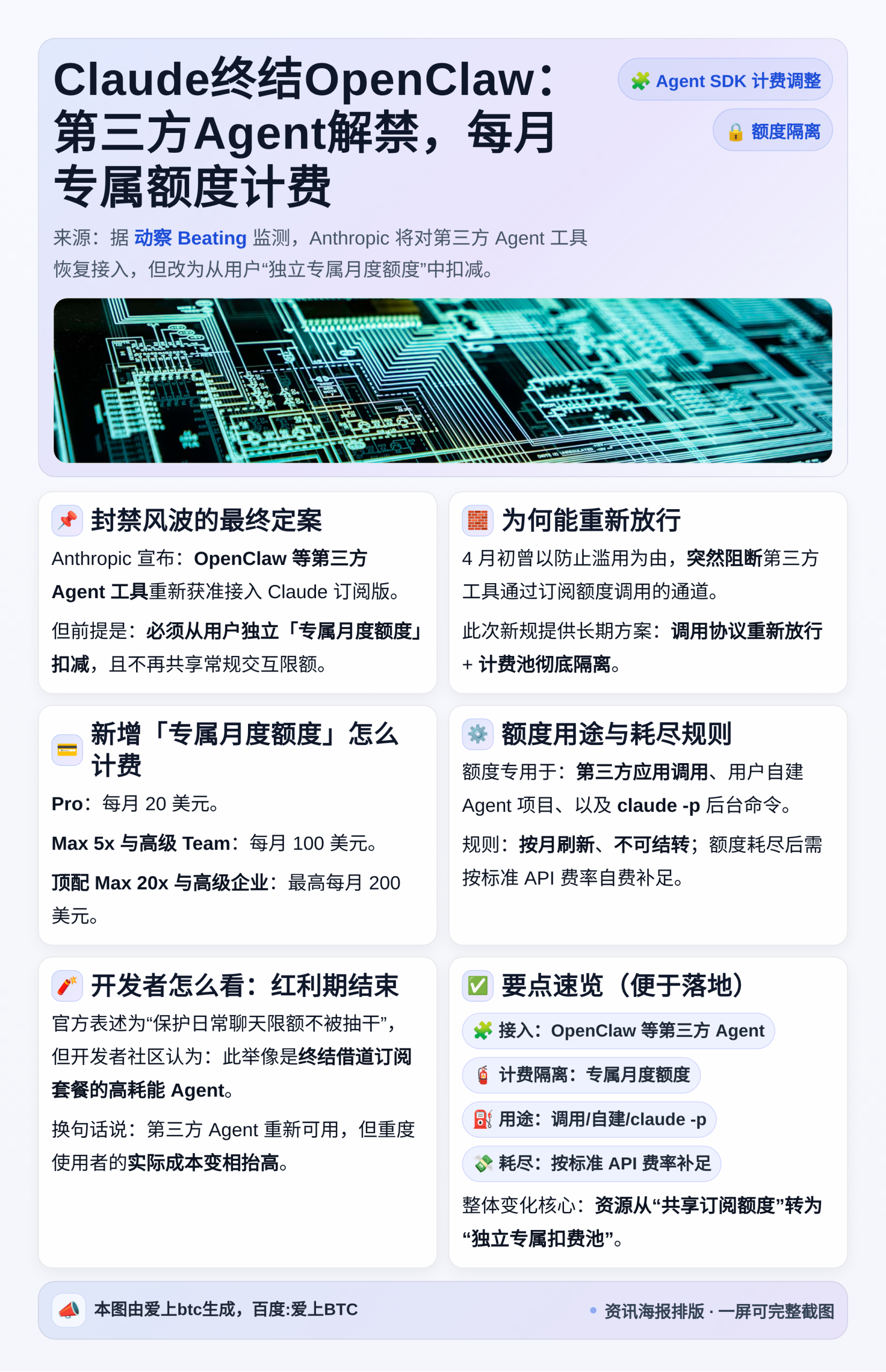 Claude终结OpenClaw：第三方Agent解禁，每月