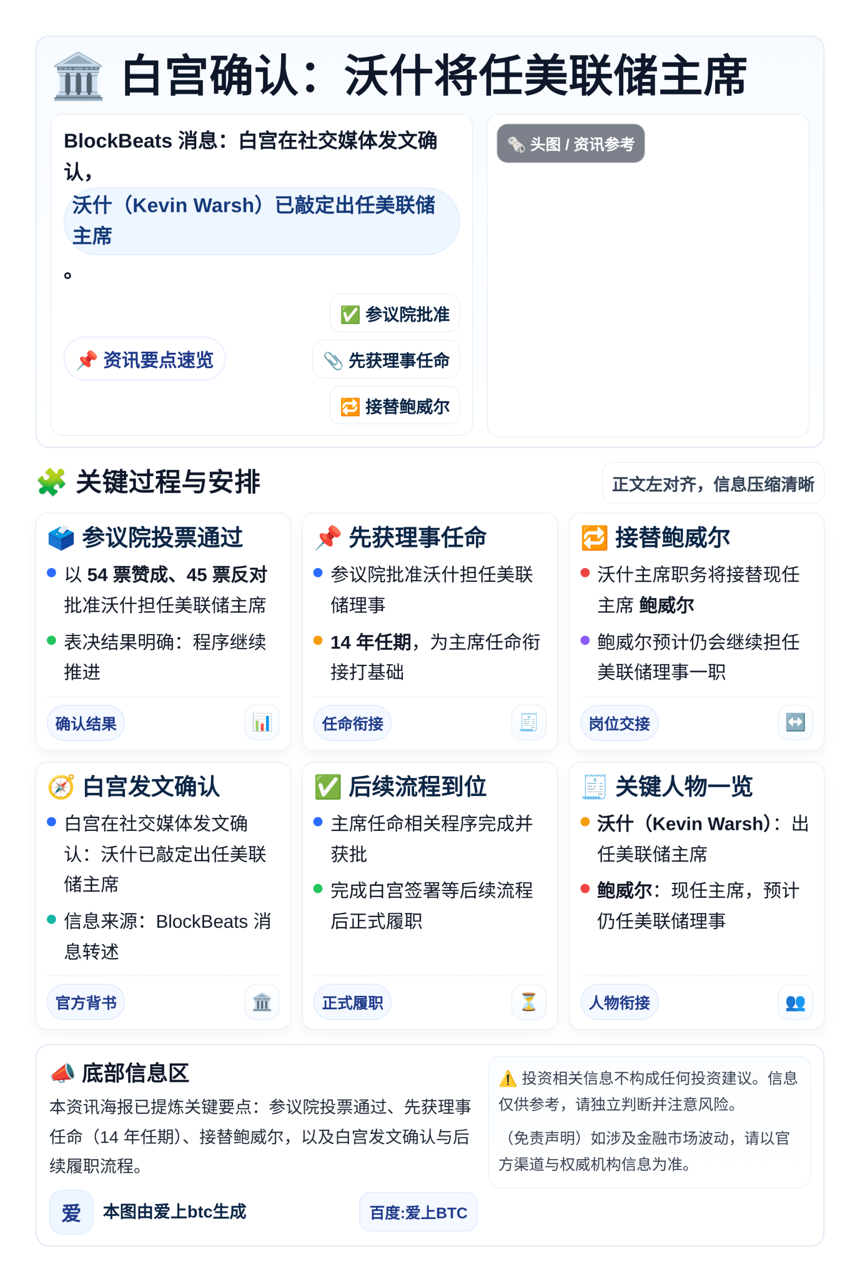 白宫确认：沃什将任美联储主席