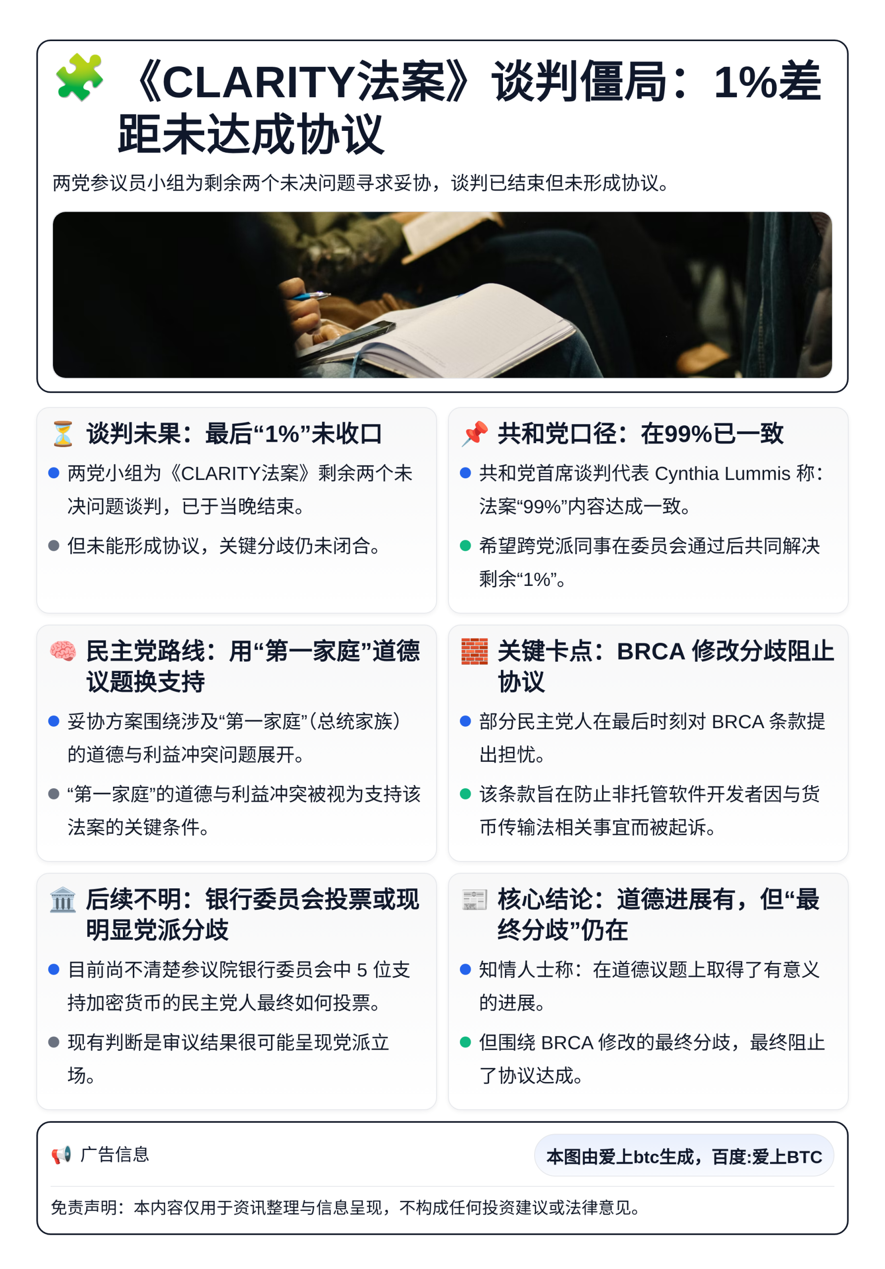 《CLARITY法案》谈判僵局：1%差距未达成协议
