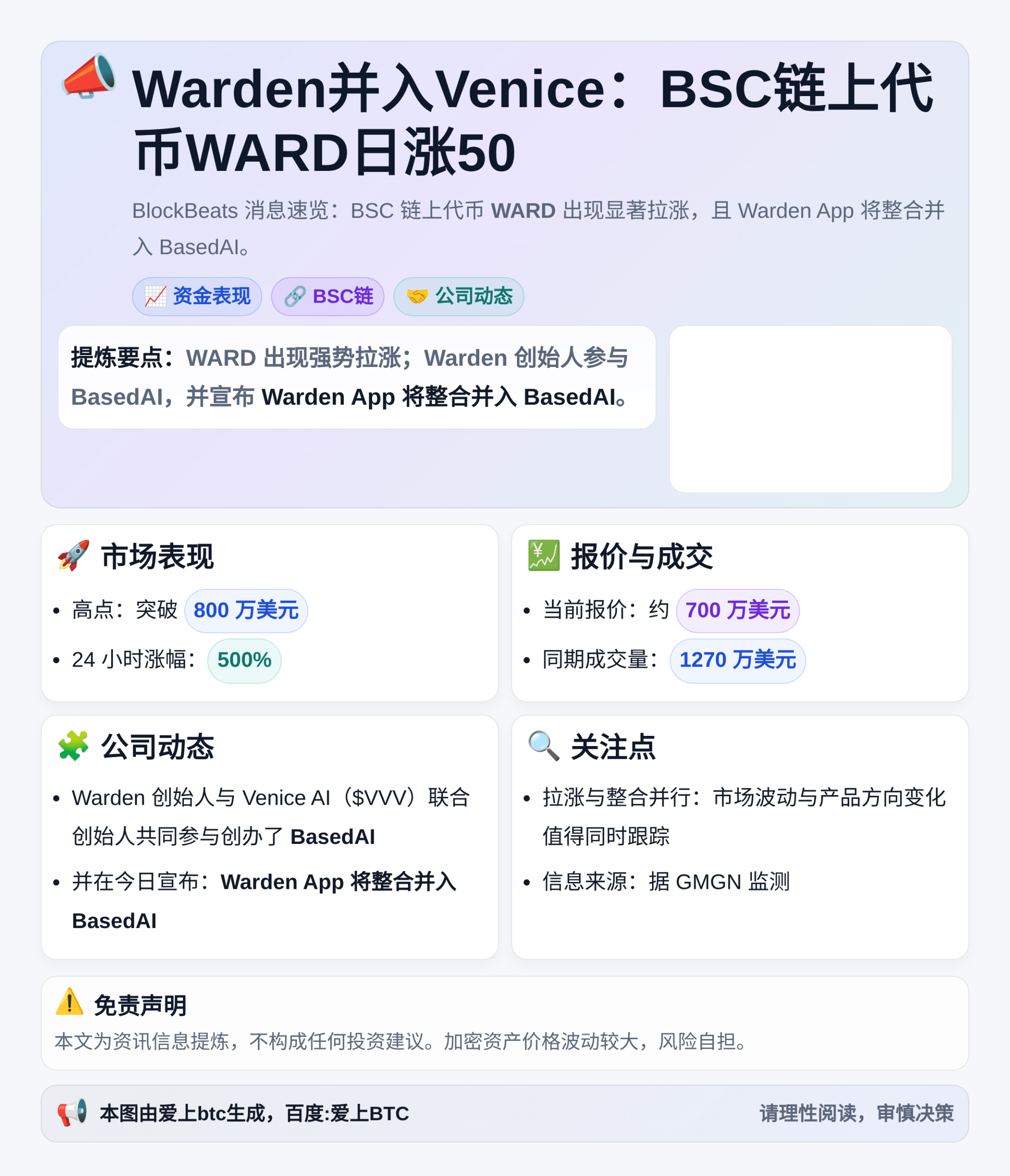 Warden并入Venice：BSC链上代币WARD日涨50