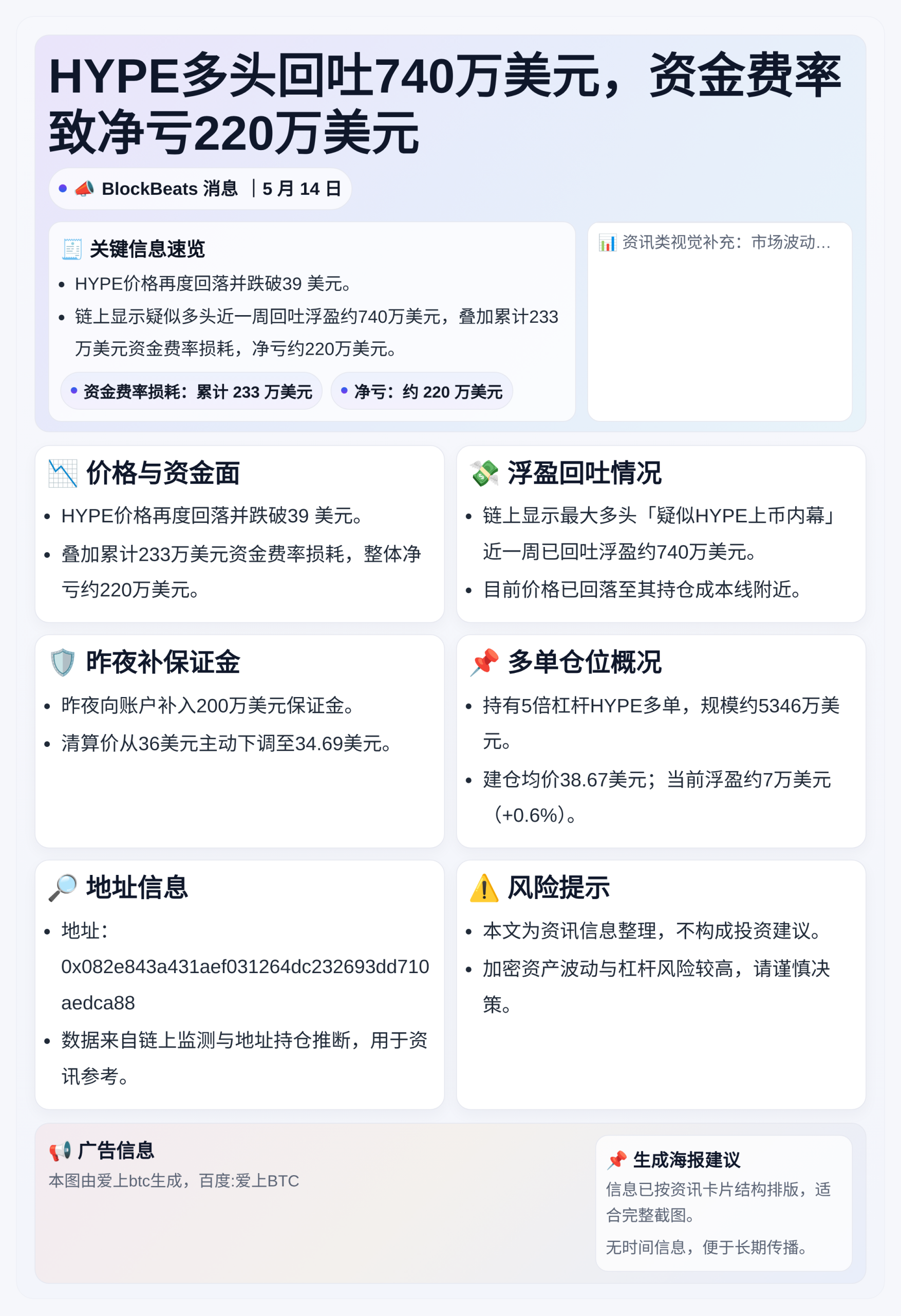 HYPE多头回吐740万美元，资金费率致净亏220万美元