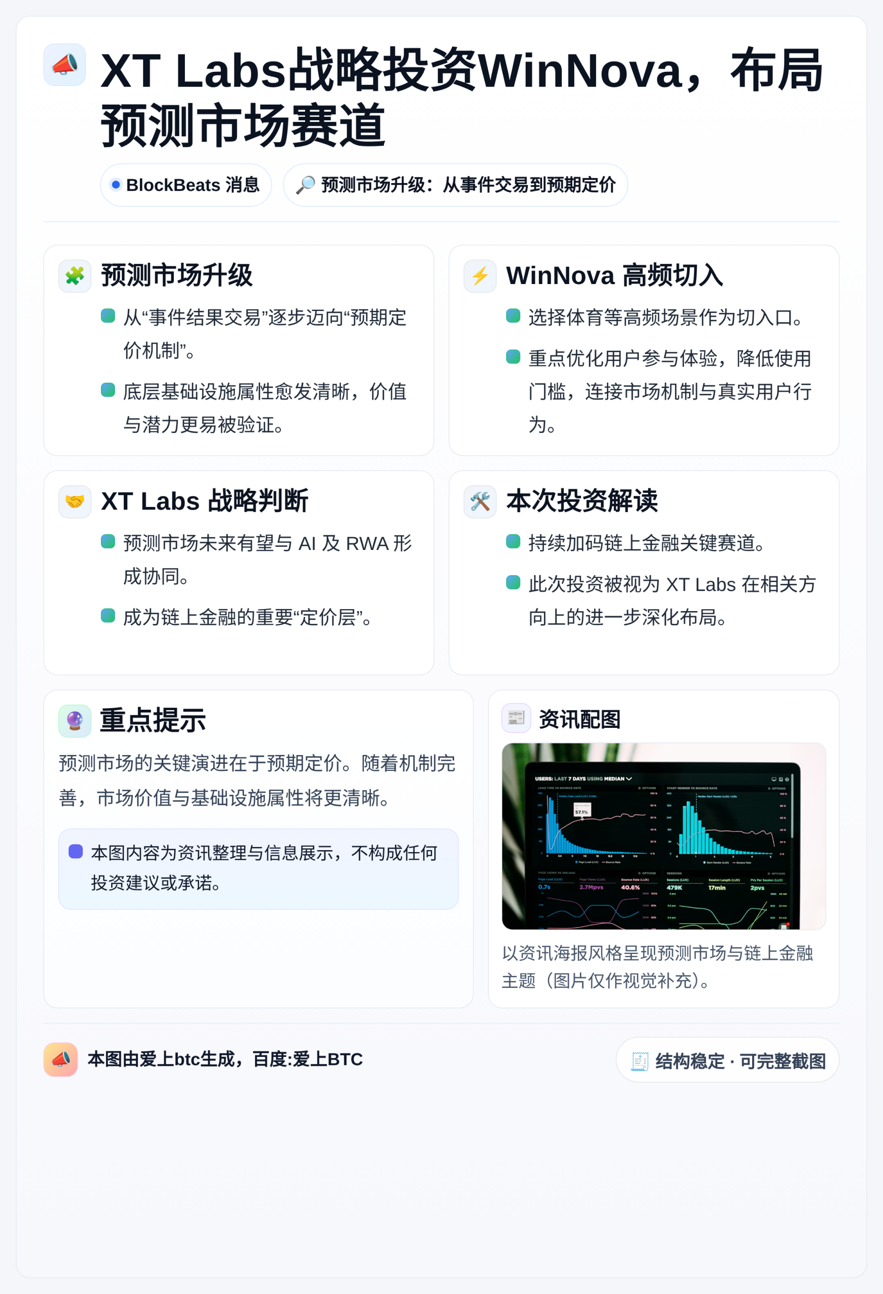 XT Labs战略投资WinNova，布局预测市场赛道