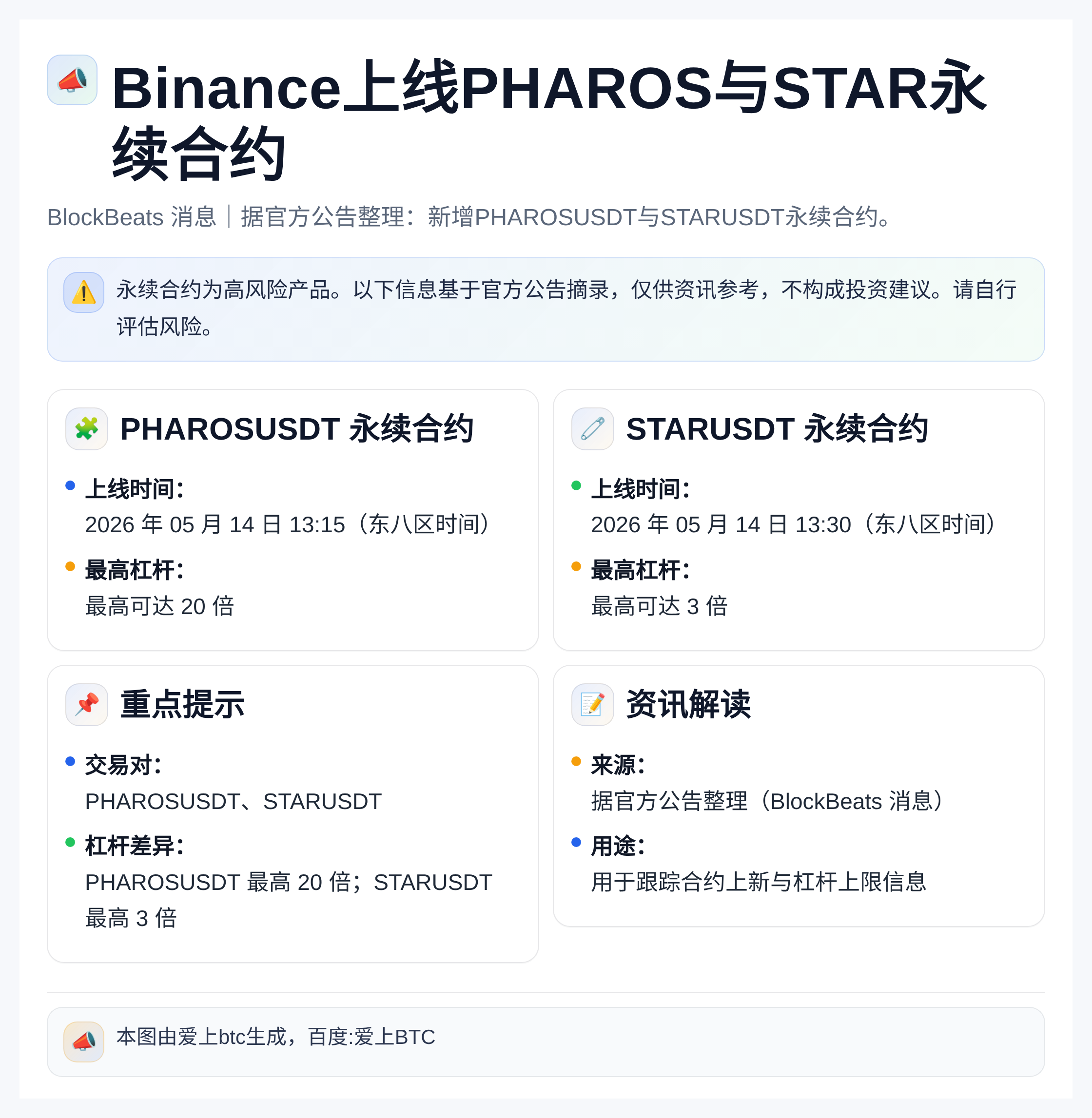 Binance上线PHAROS与STAR永续合约