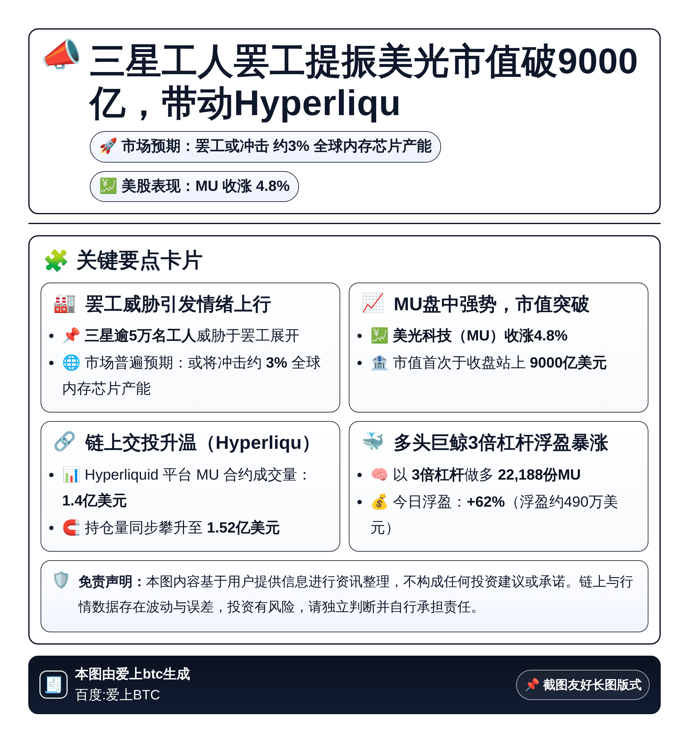 三星工人罢工提振美光市值破9000亿，带动Hyperliqu