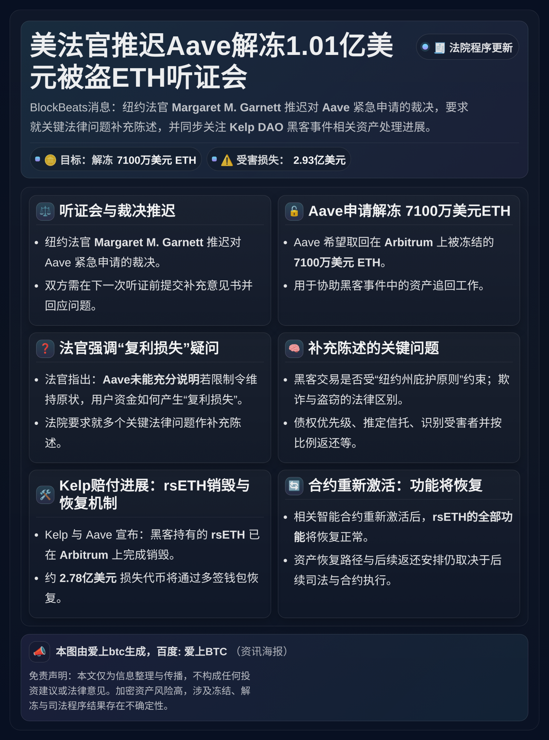 美法官推迟Aave解冻1.01亿美元被盗ETH听证会