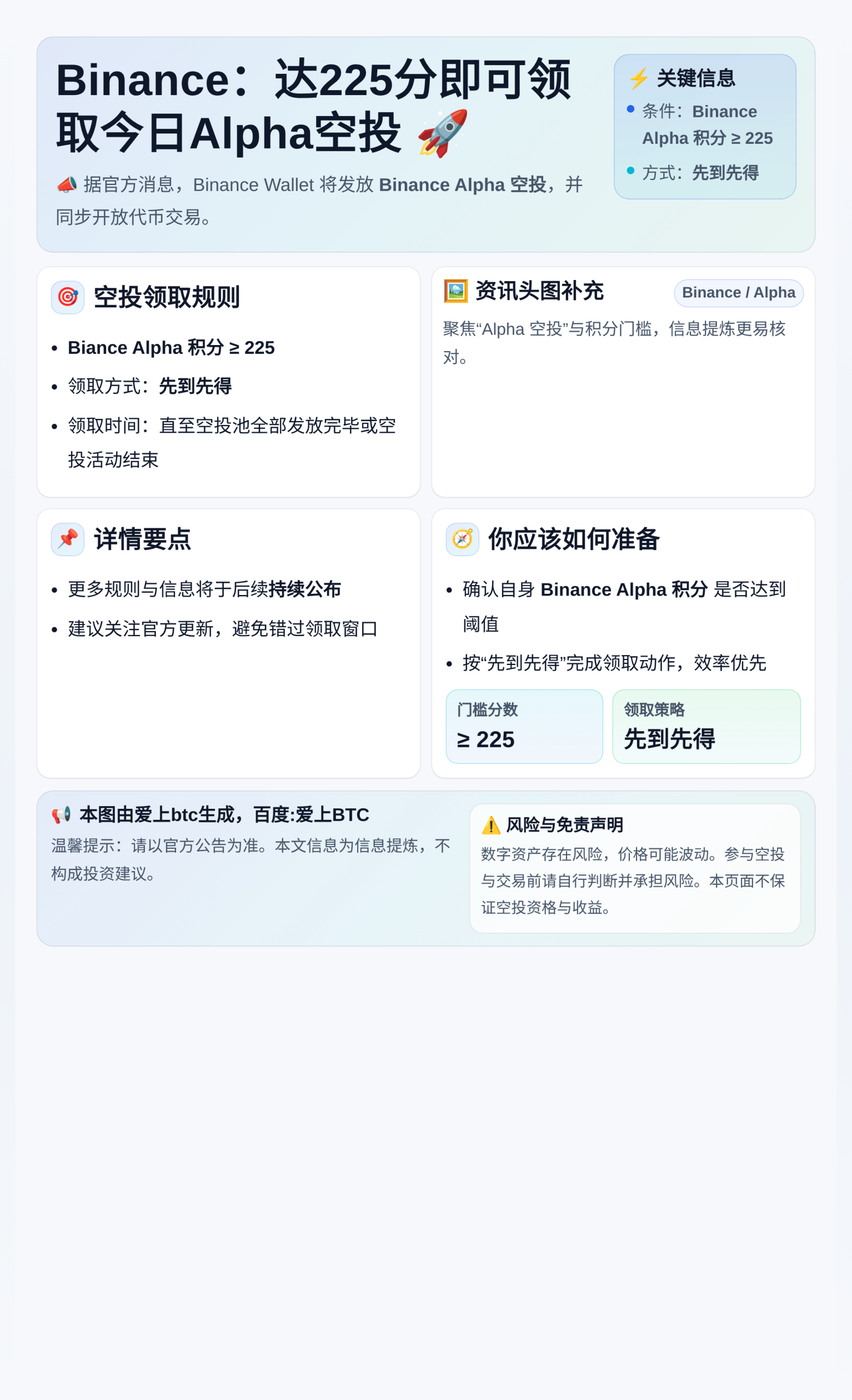 Binance：达225分即可领取今日Alpha空投