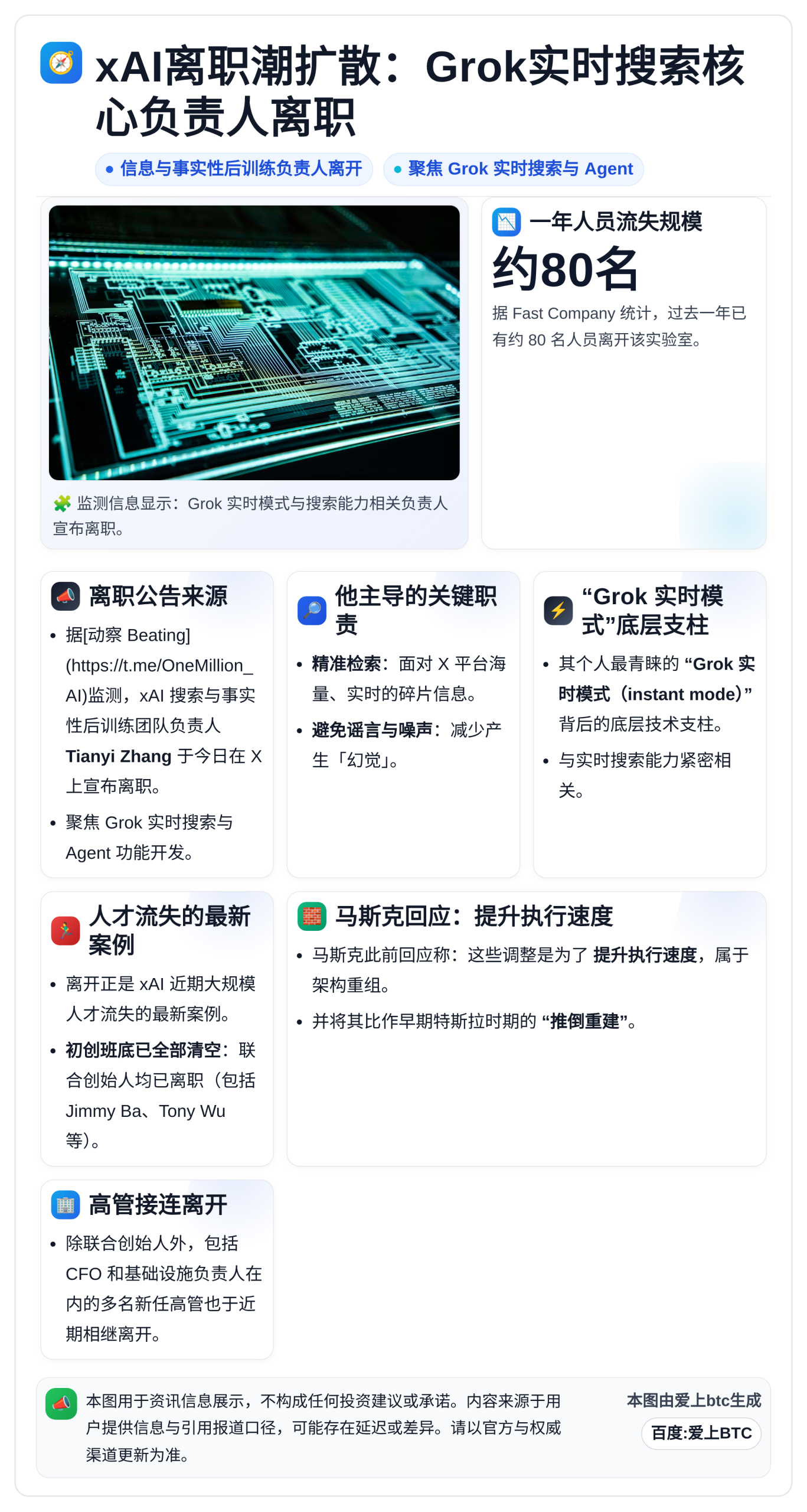 xAI离职潮扩散：Grok实时搜索核心负责人离职