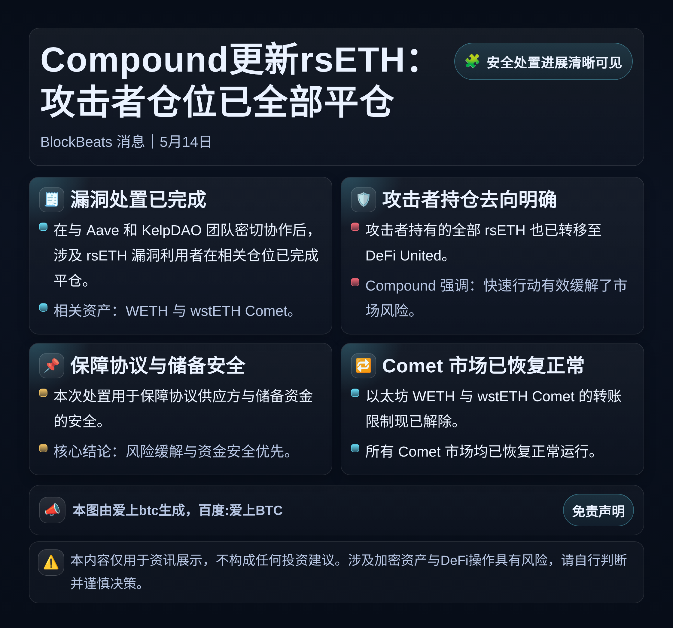 Compound更新rsETH：攻击者仓位已全部平仓