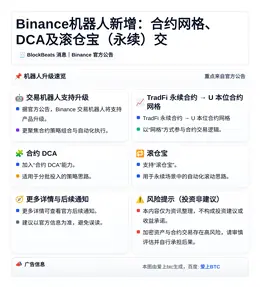 Binance机器人新增：合约网格、DCA及滚仓宝（永续）交