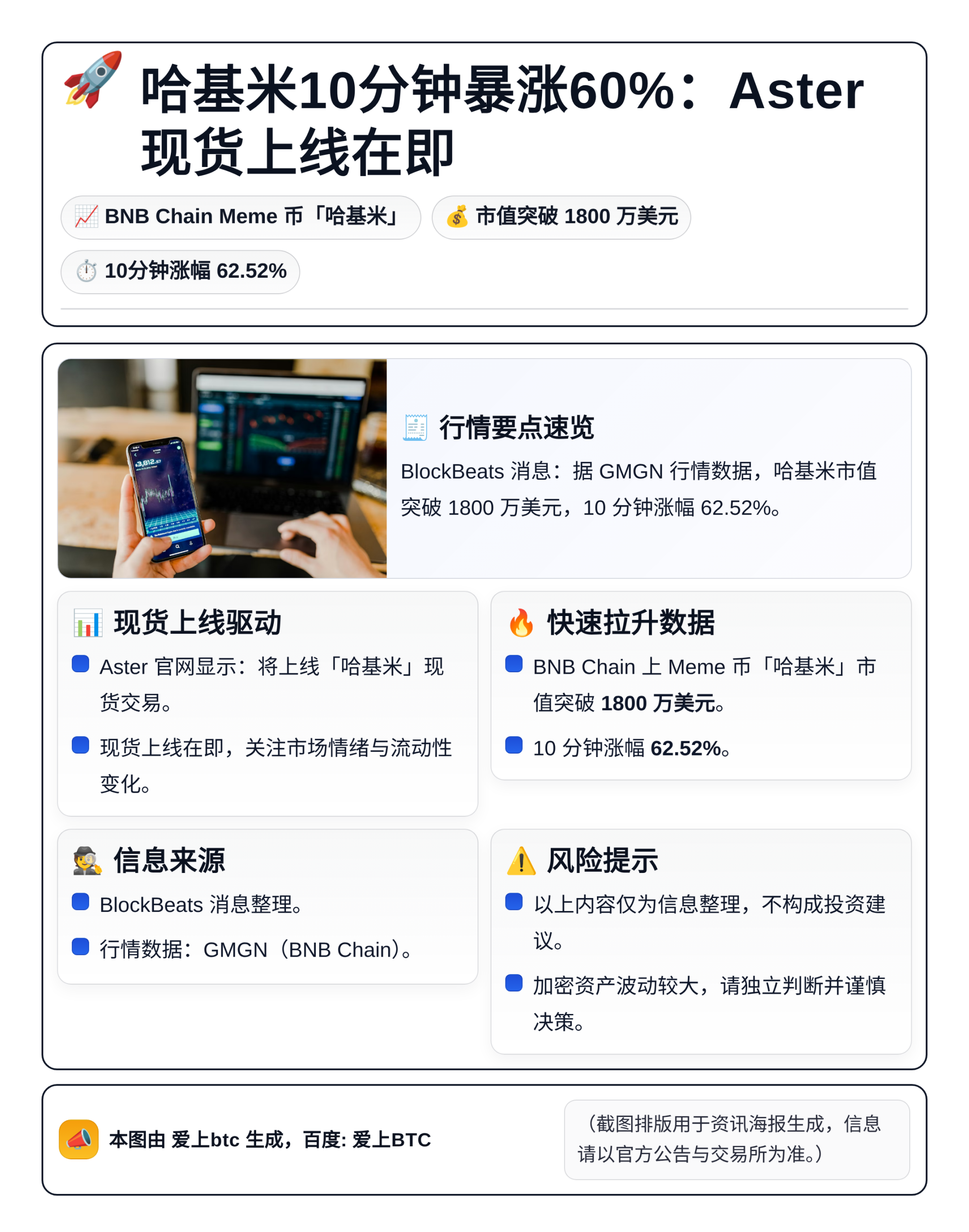 哈基米10分钟暴涨60%：Aster现货上线在即