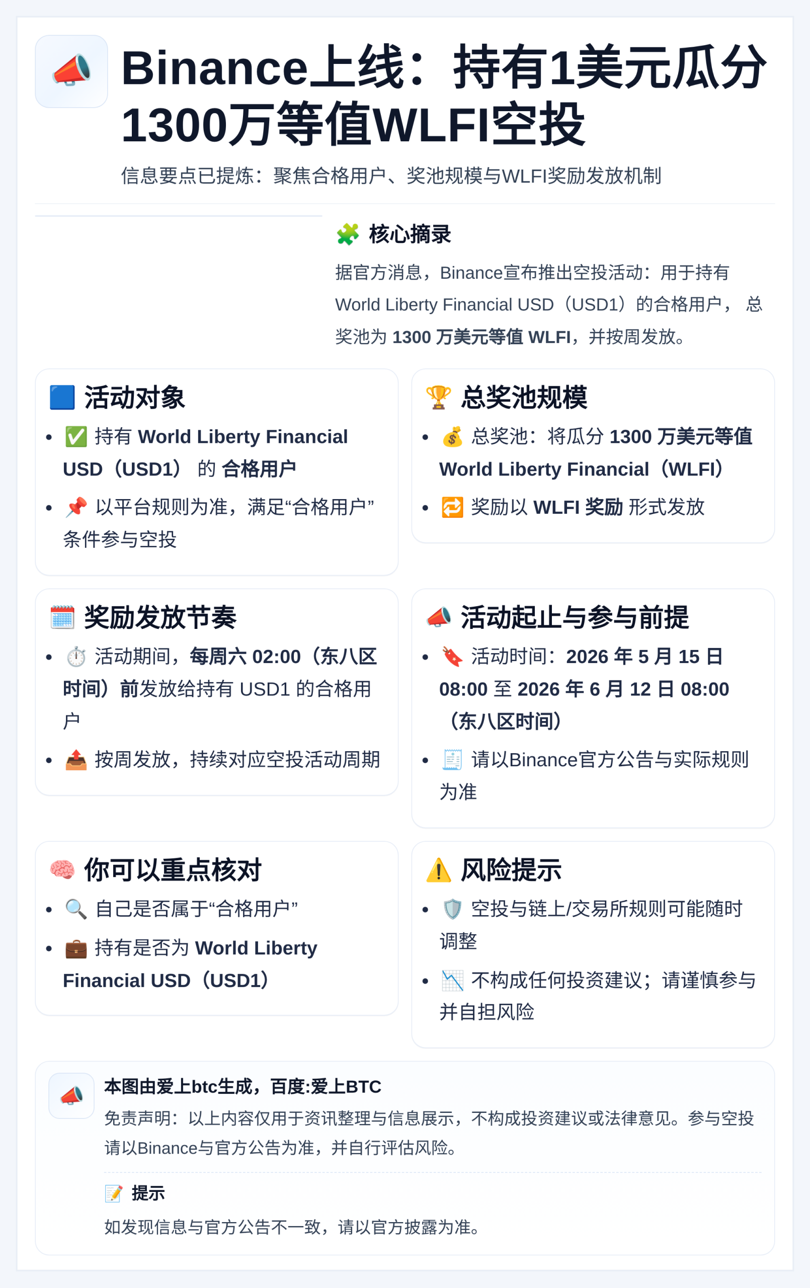 Binance上线：持有1美元瓜分1300万等值WLFI空投