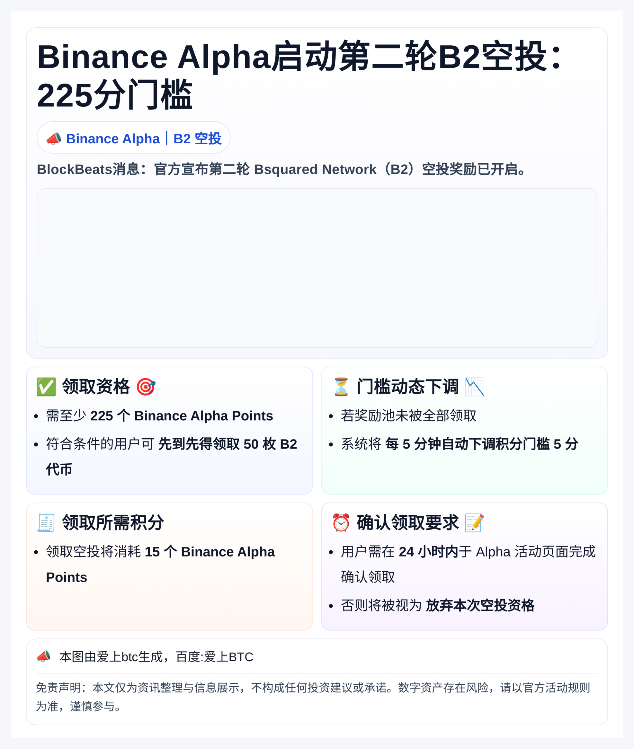 Binance Alpha启动第二轮B2空投：225分门槛