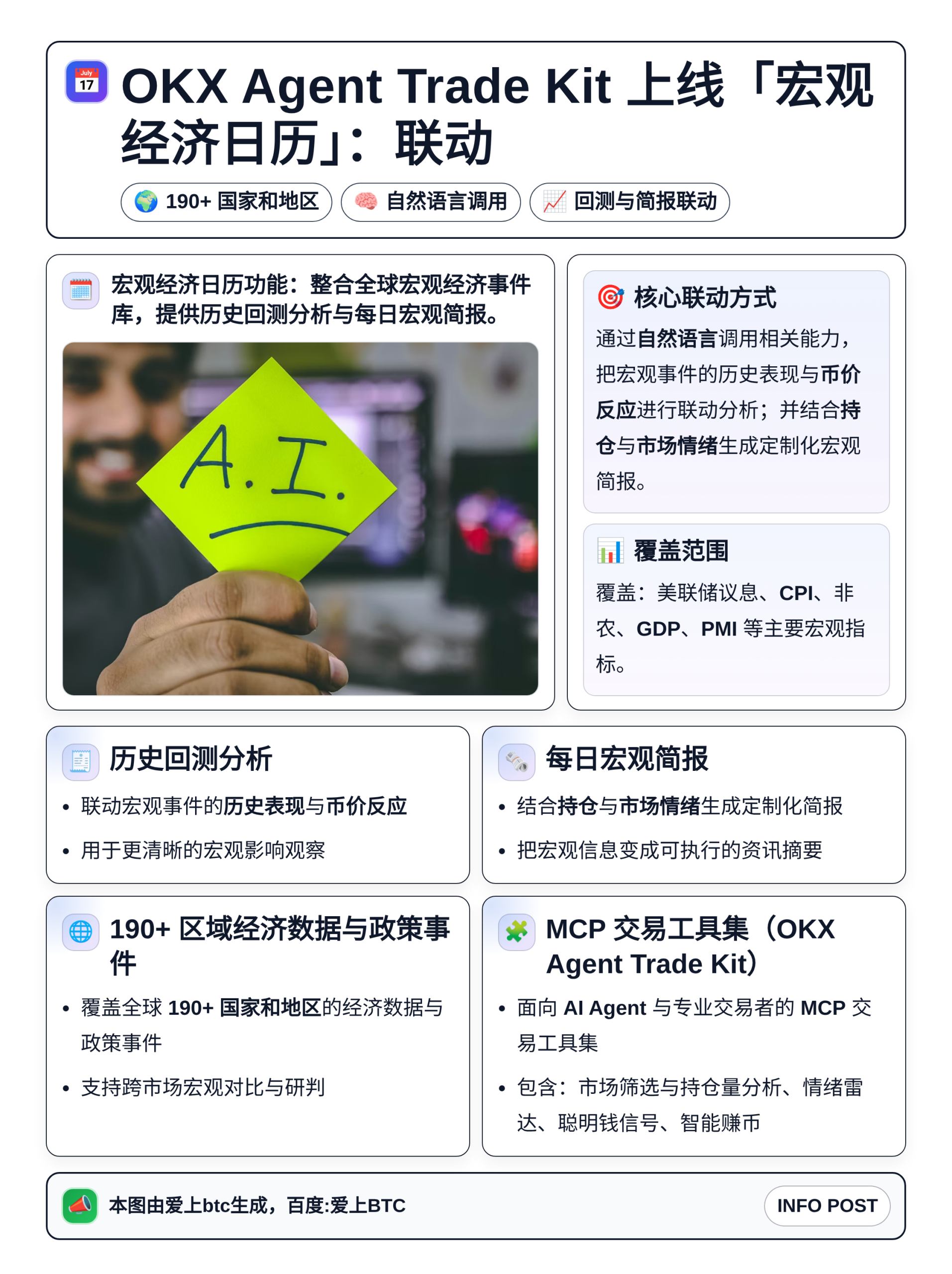 OKX Agent Trade Kit上线宏观经济日历：联动