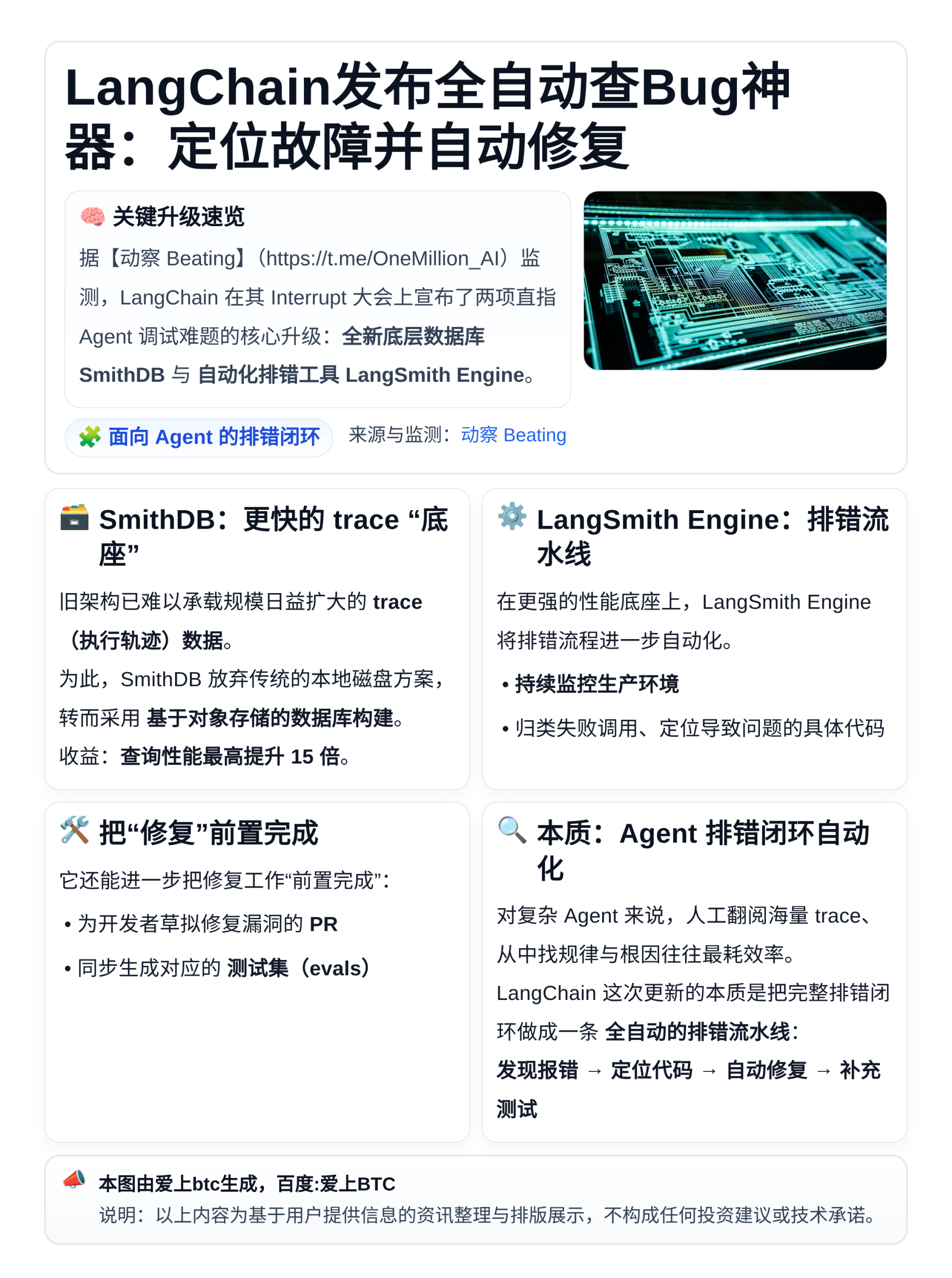 LangChain发布全自动查Bug神器：定位故障并自动修复