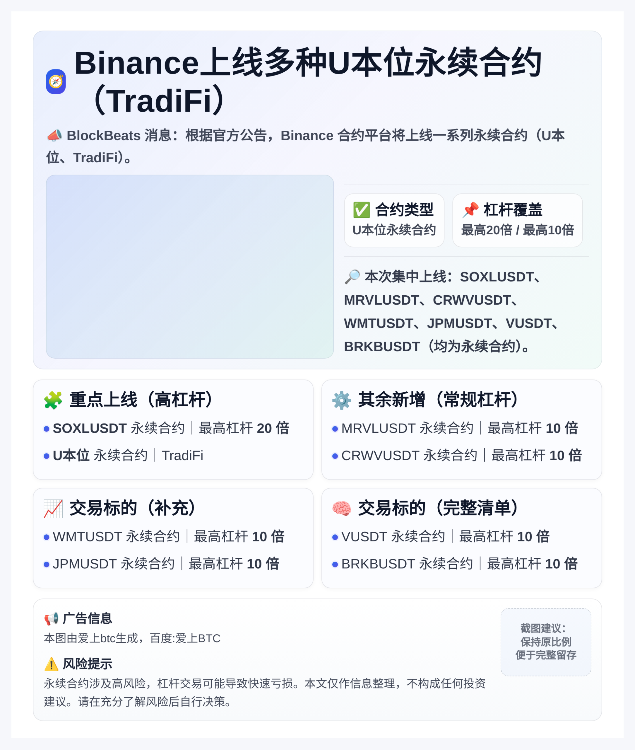 Binance上线多种U本位永续合约（TradiFi）