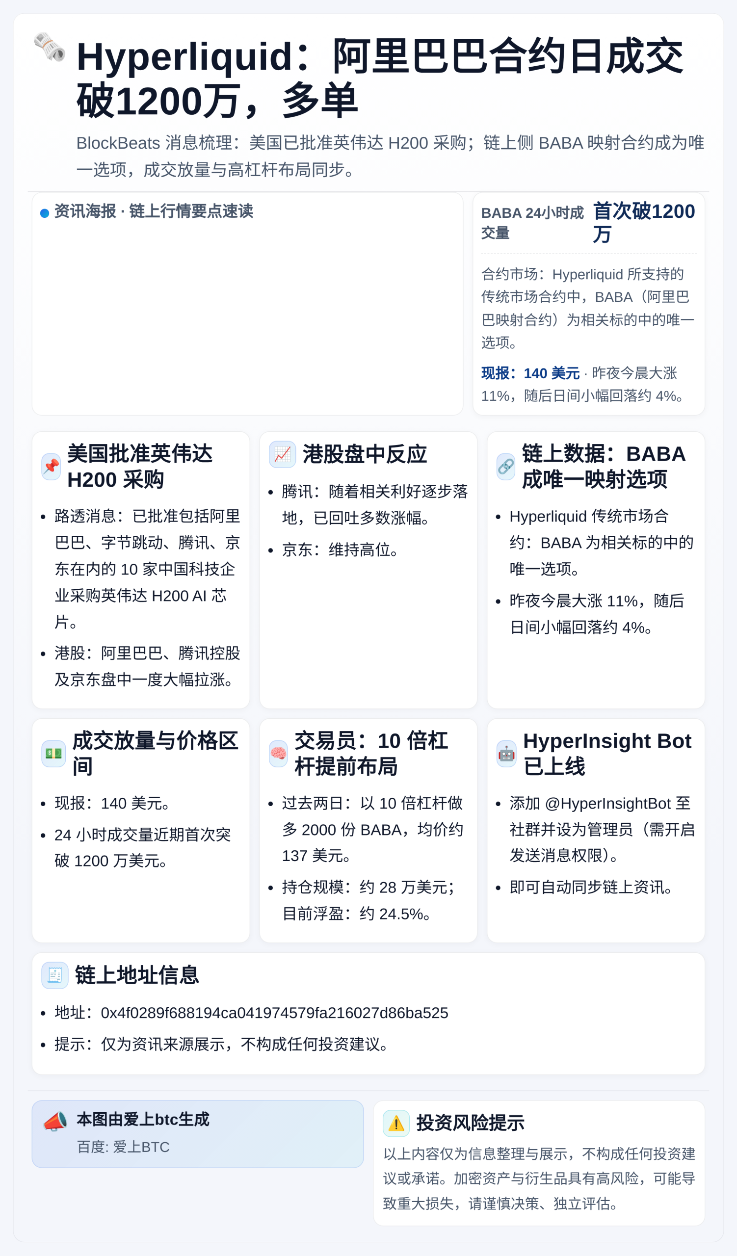 Hyperliquid：阿里巴巴合约日成交破1200万，多单