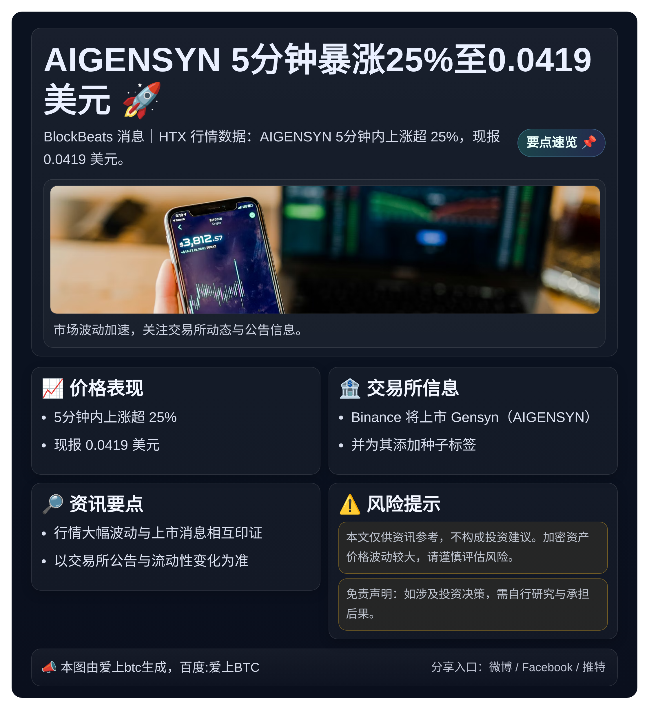AIGENSYN 5分钟暴涨25%至0.0419美元