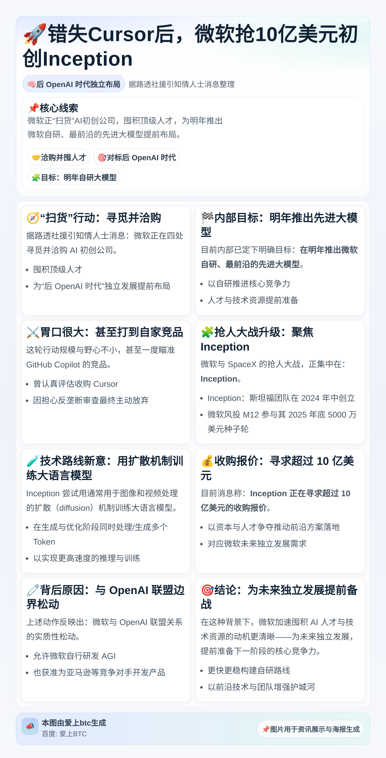 错失Cursor后微软抢10亿美元初创Inception，马