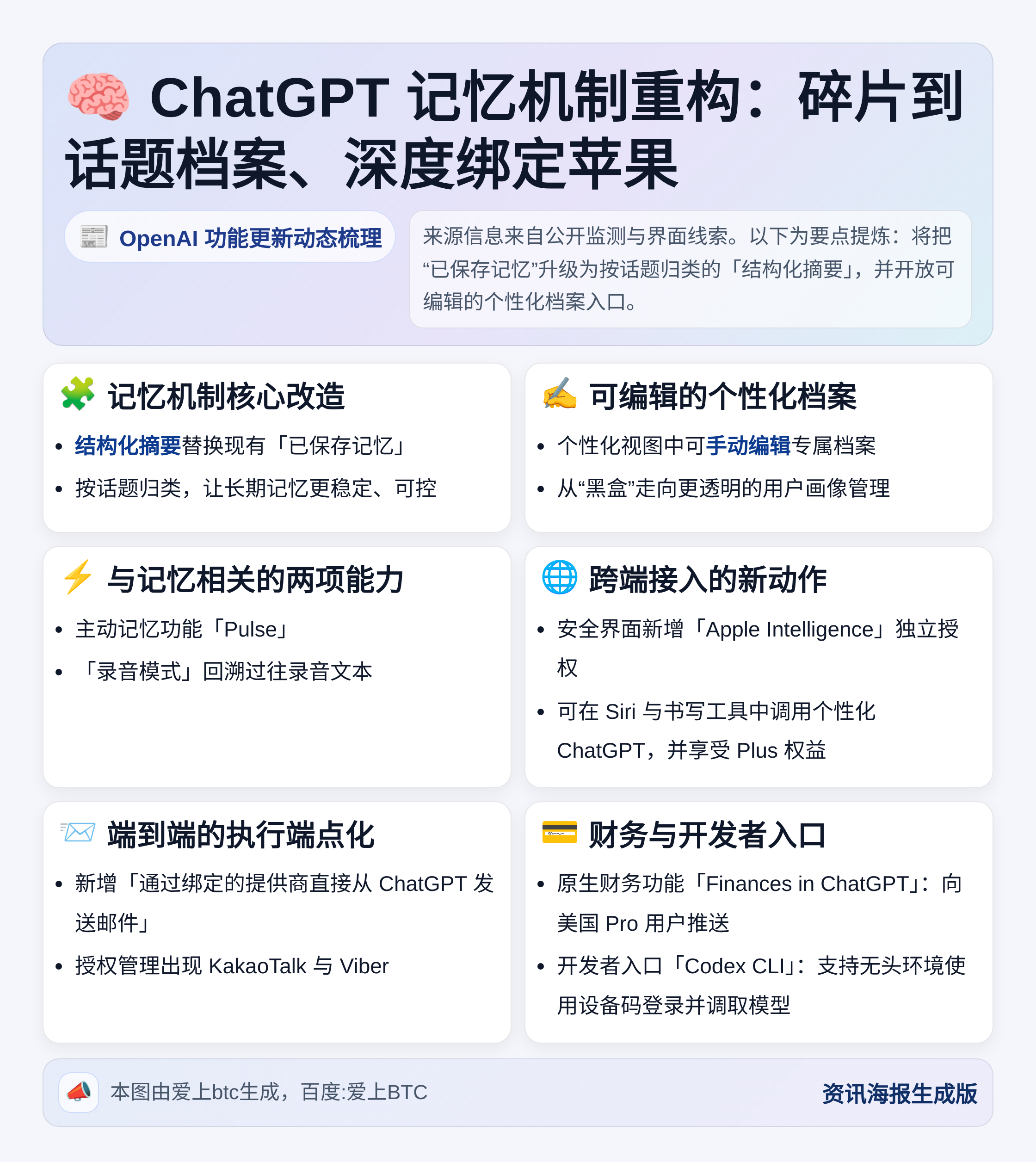 ChatGPT 9月1日重构记忆：碎片到话题档案、深度绑定苹