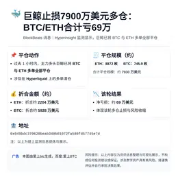 巨鲸止损7900万美元多仓：BTC/ETH合计亏69万