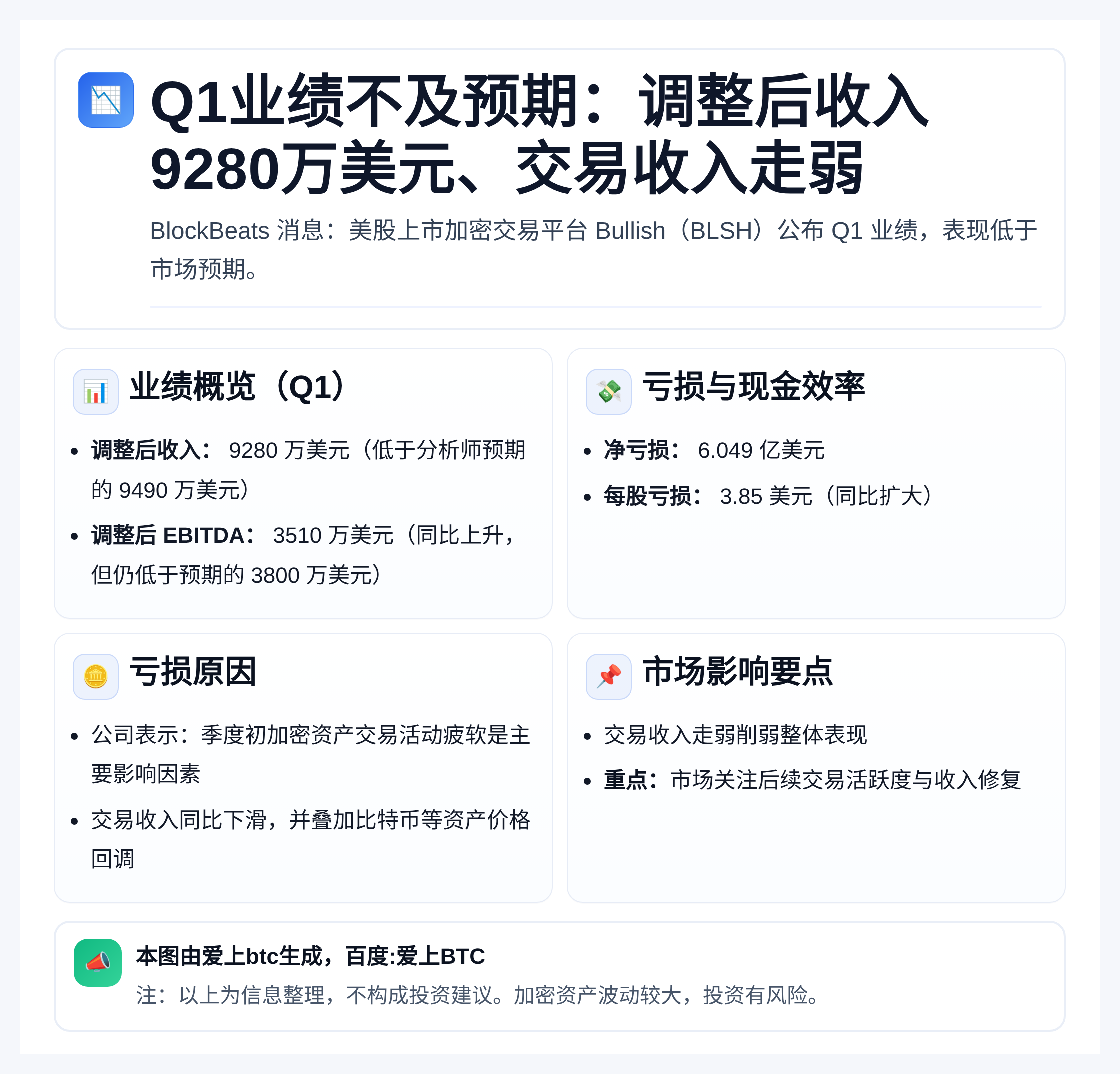 Q1业绩不及预期：调整后收入9280万美元、交易收入走弱