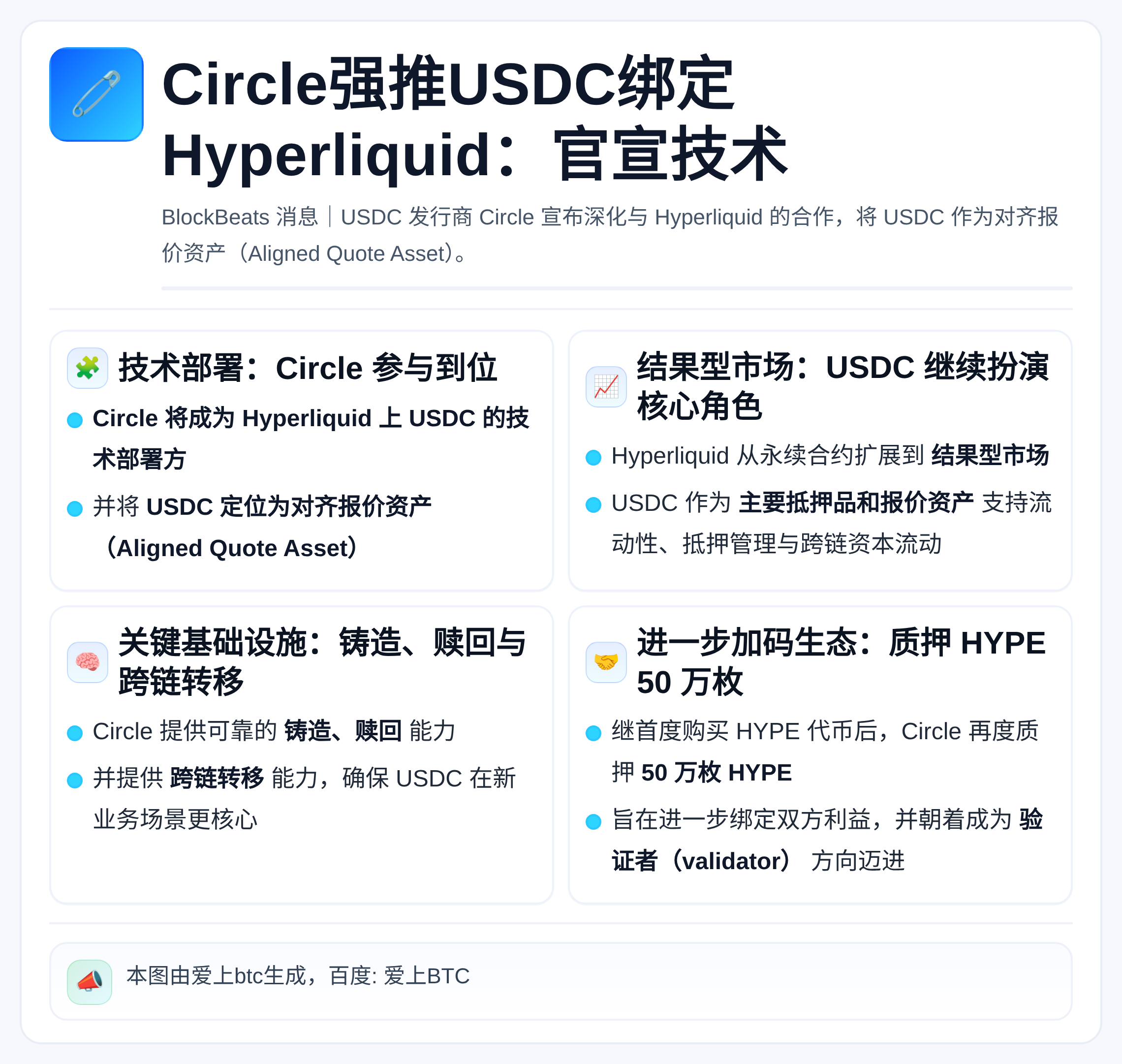 Circle强推USDC绑定Hyperliquid：官宣技术