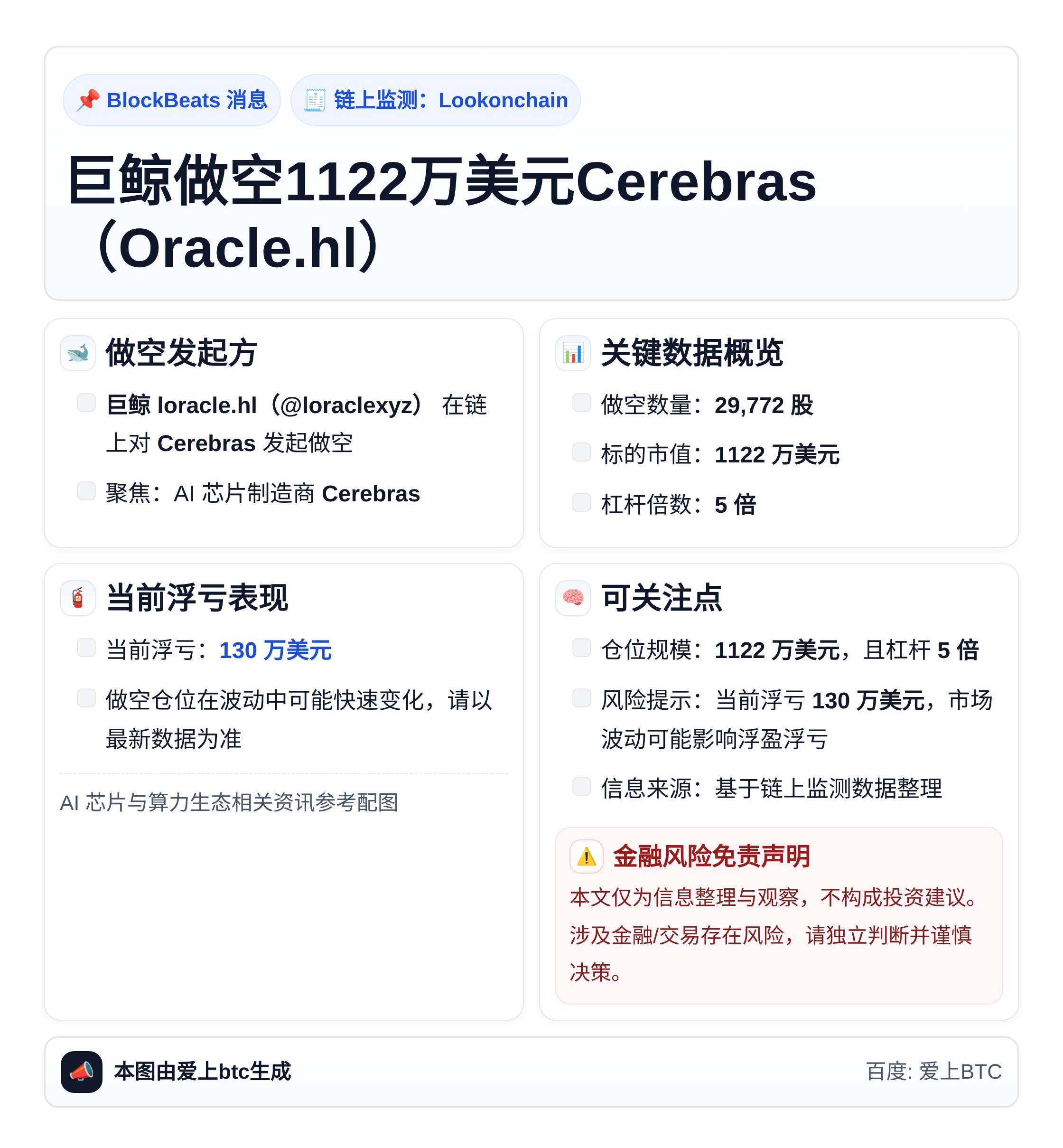 巨鲸做空1122万美元Cerebras（Oracle.hl）