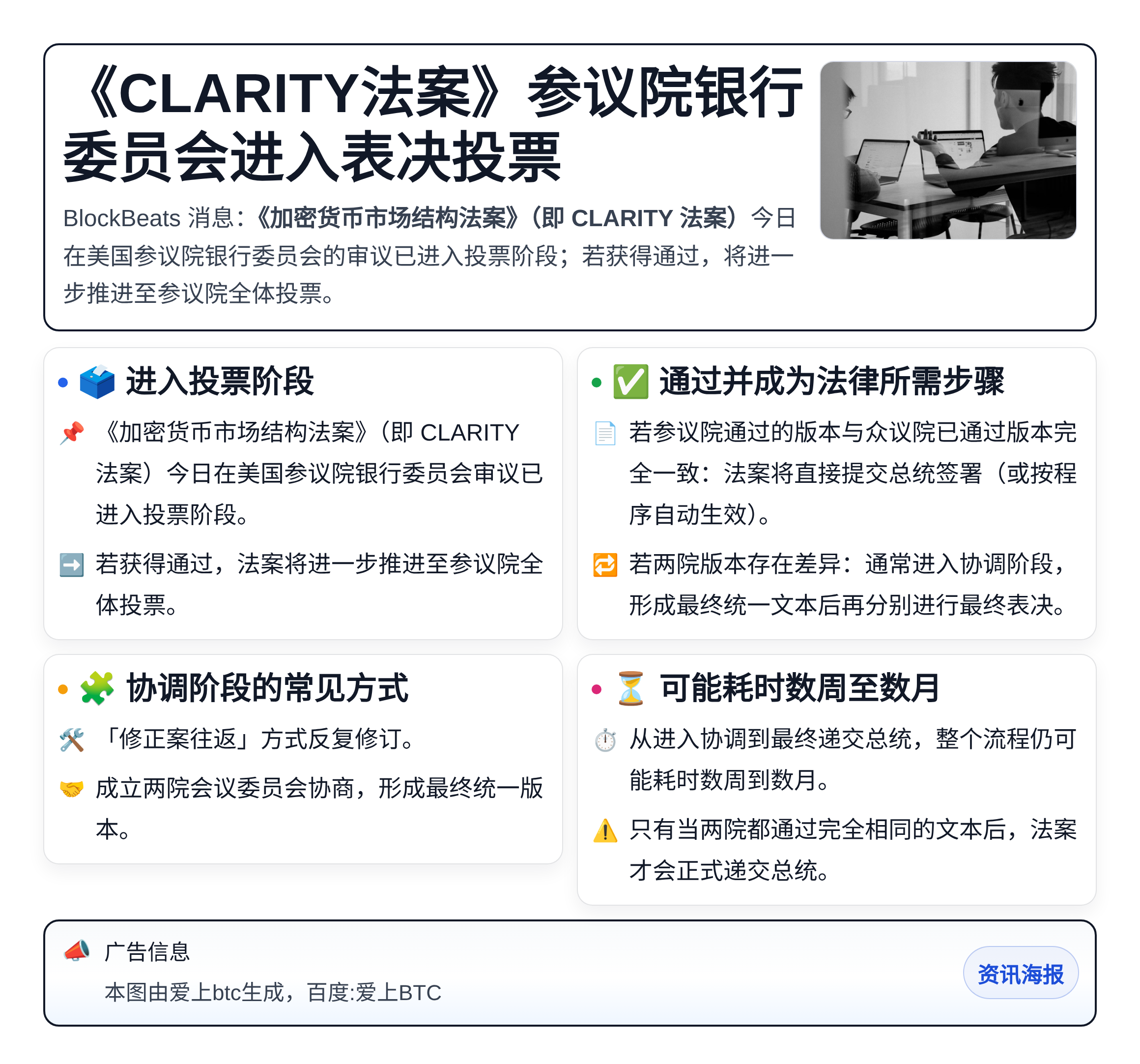 《CLARITY法案》参议院银行委员会进入表决投票
