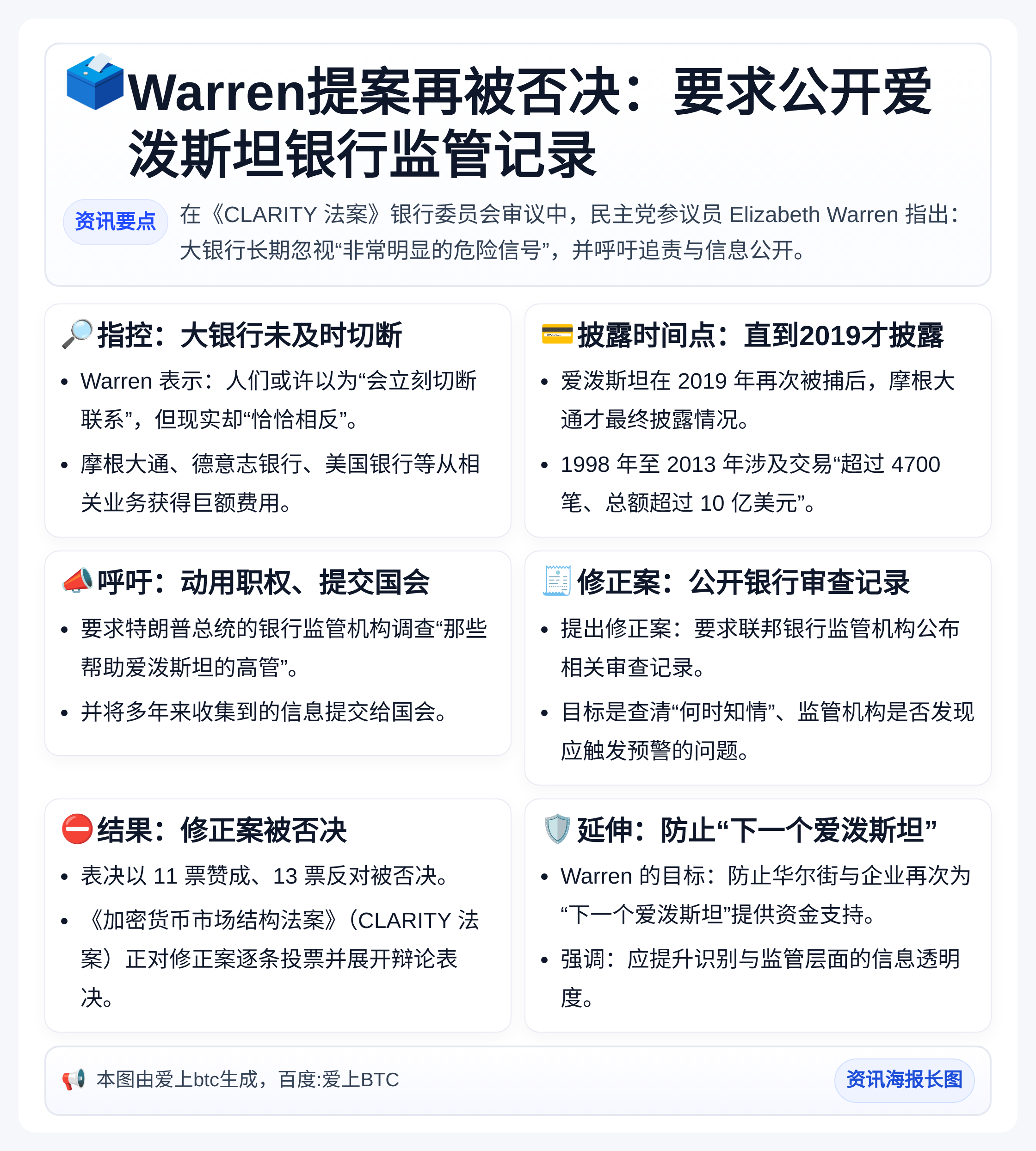 Warren提案再被否决：要求公开爱泼斯坦银行监管记录