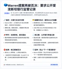 Warren提案再被否决：要求公开爱泼斯坦银行监管记录