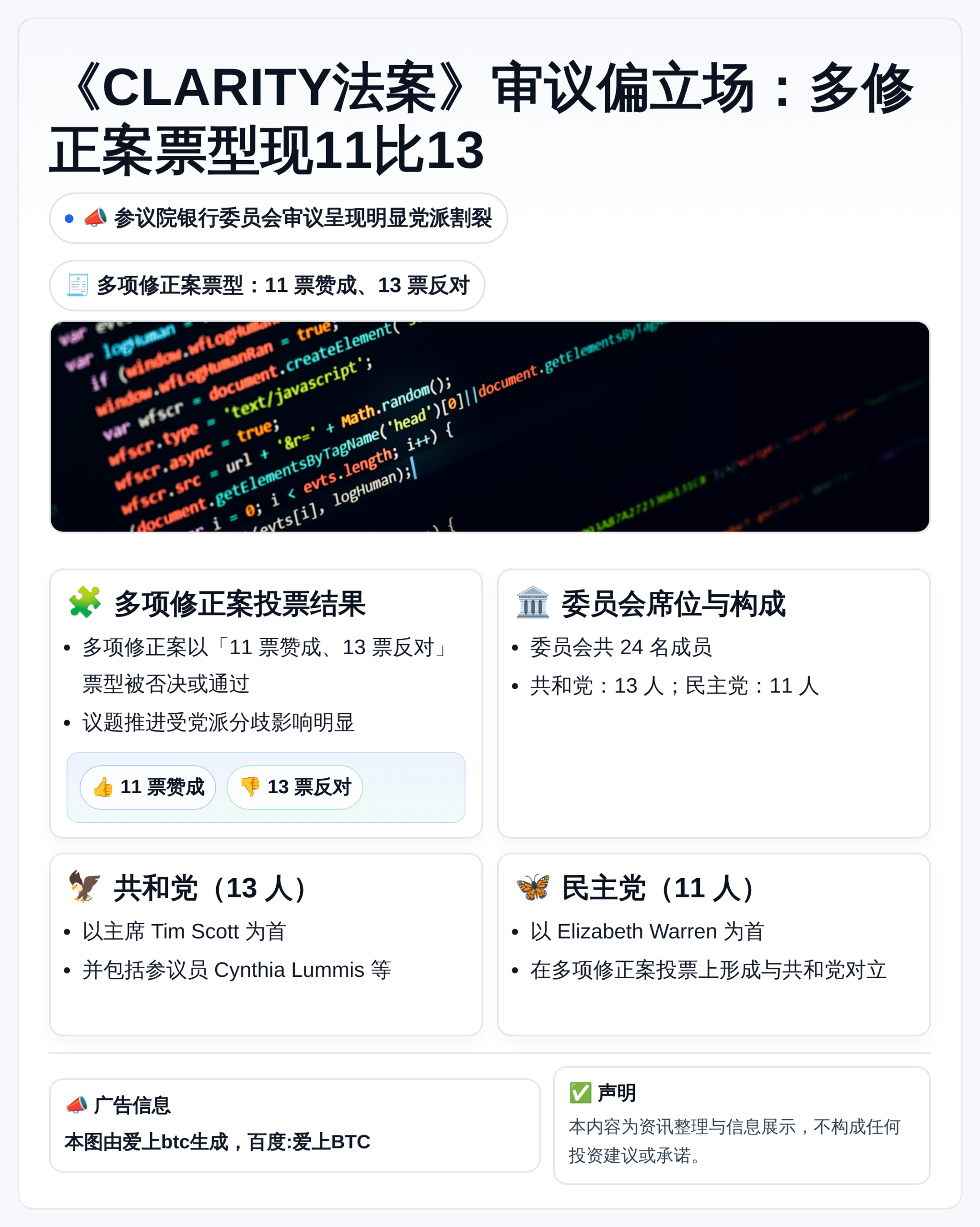 《CLARITY法案》审议偏立场：多修正案票型现11比13
