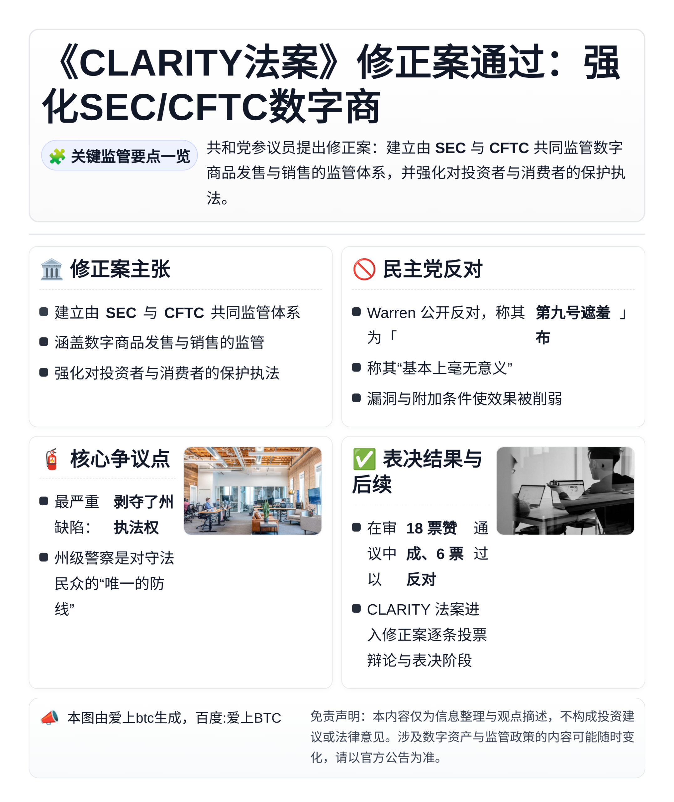 《CLARITY法案》修正案通过：强化SEC/CFTC数字商