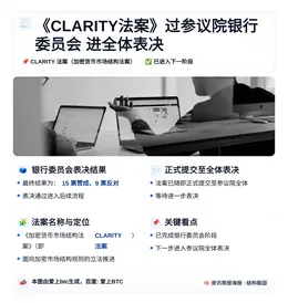 《CLARITY法案》过参议院银行委员会 进全体表决
