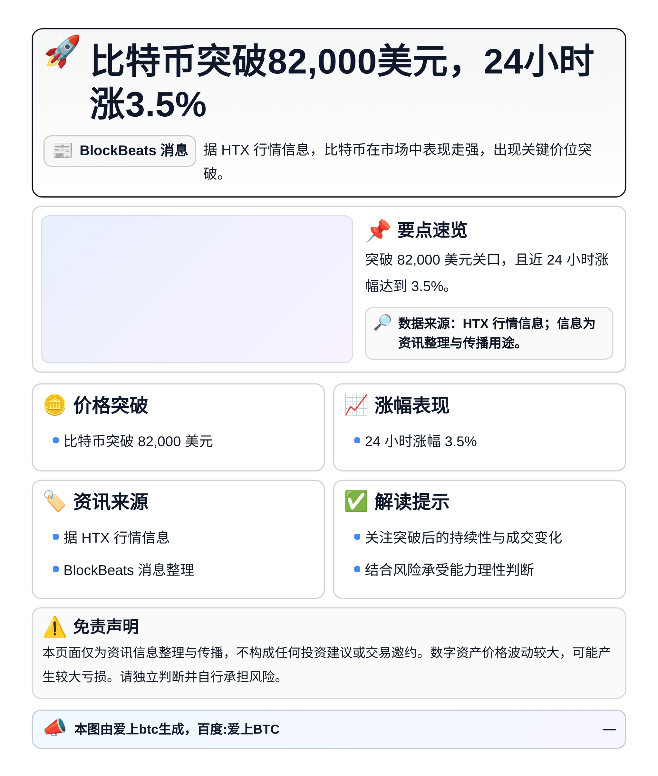 比特币突破82,000美元，24小时涨3.5%